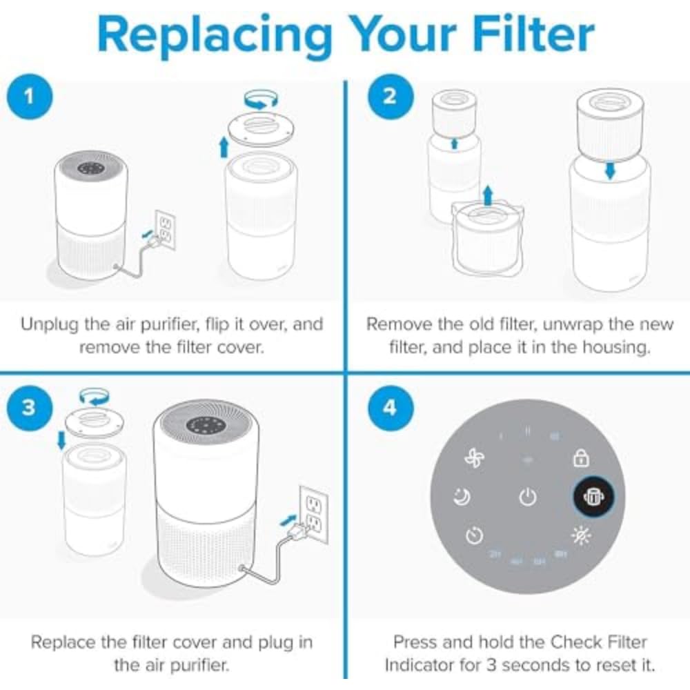Levoit Core 300-RF-PA Genuine Replacement Filter for Pet Allergies | True HEPA H13 & Carbon 7
