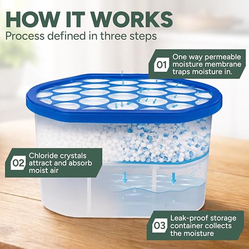 Zuvo Disposable Dehumidifier 500ml Moisture Absorber - Pack of 10 | Calcium Chloride 7