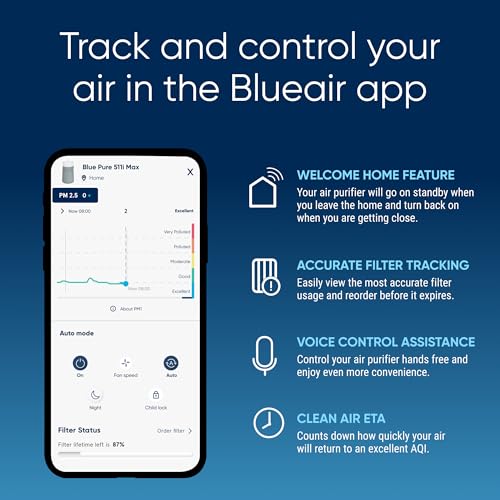 BLUEAIR Blue 511i Max Smart WiFi Air Purifier - HEPASilent Dual Filtration | 43m² Coverage 10