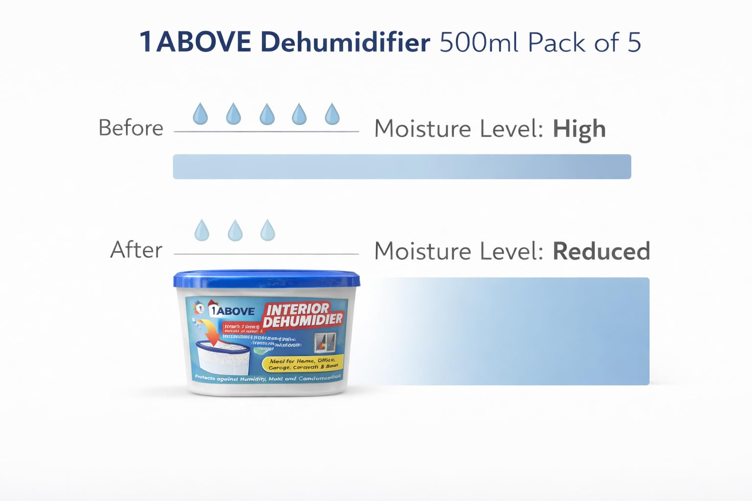 1ABOVE Dehumidifier - 500ml Capacity, Pack of 5 | Portable, Quiet Operation 5