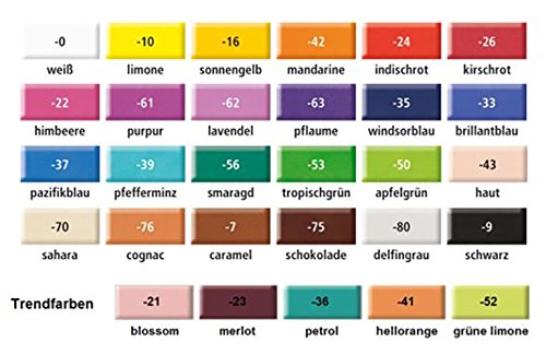 STAEDTLER FIMO Soft Oven Hardening Modelling Clay - 57 g | Tropical Green | 8020-53 ST 5
