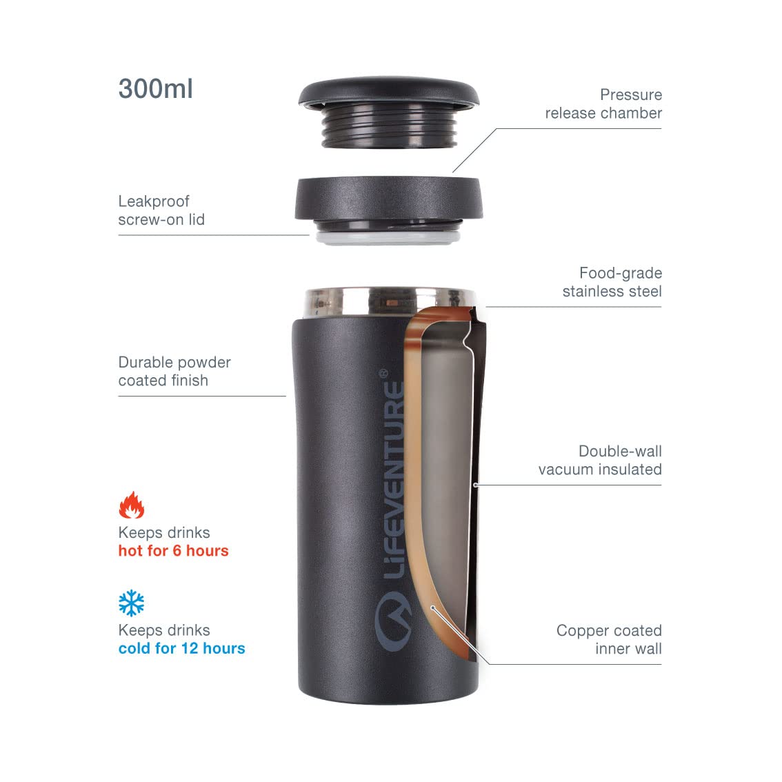 Lifeventure Thermal Mug - Leakproof Vacuum Insulated Coffee Travel Cup | 300ml | Matt Black 3