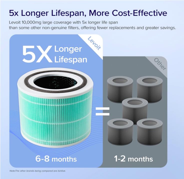 Levoit Core 300-RF-TX Genuine Replacement Filter for Core 300/300S Air Purifier | Toxin Absorber 4