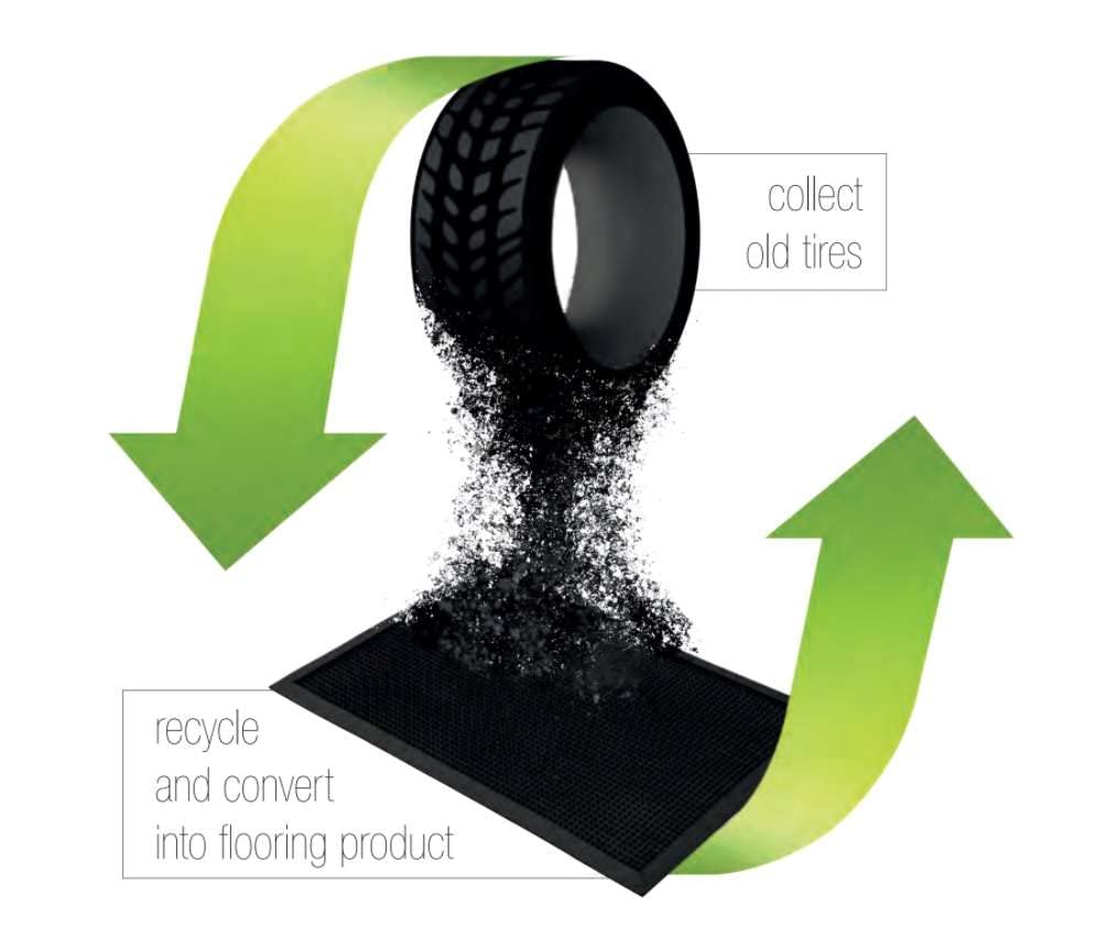 Nicoman Heavy Duty Outdoor Doormat - Recycled Rubber Backing | Non-Slip | 75 x 25 cm 8