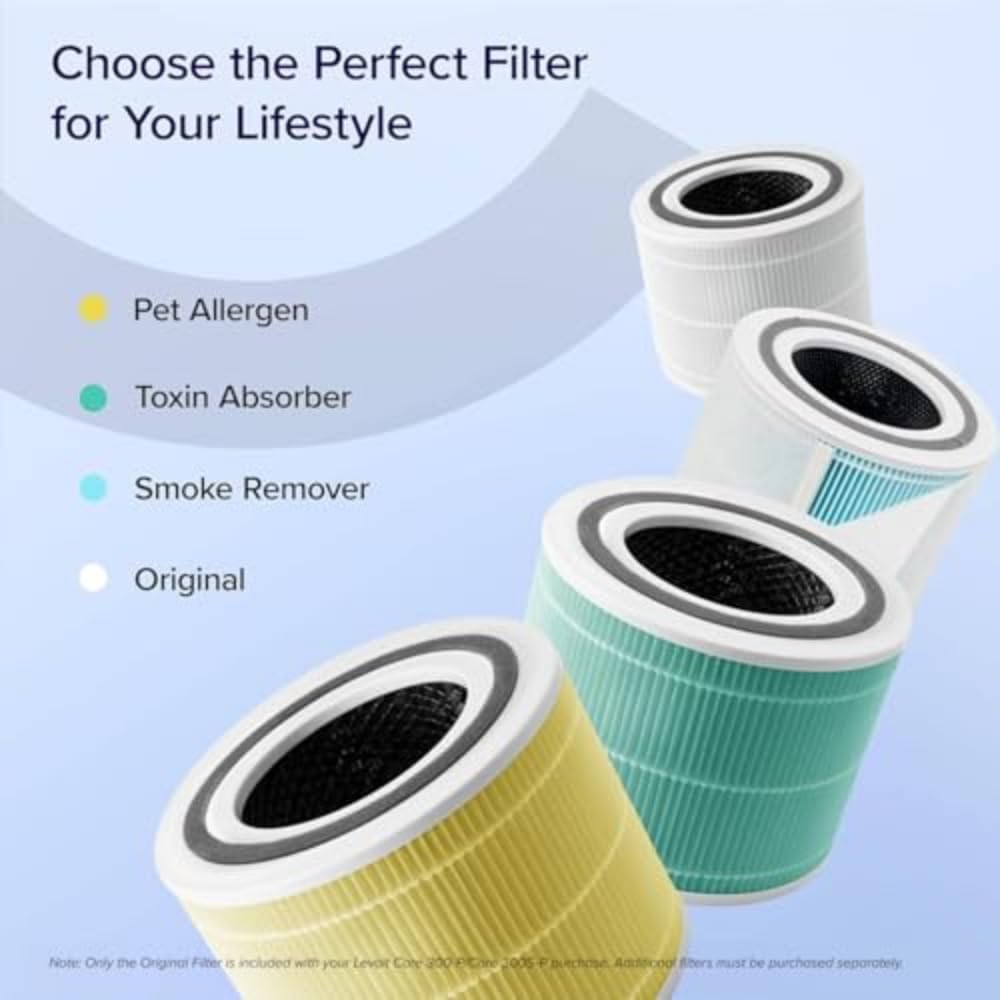 Levoit Core 300-RF-PA Genuine Replacement Filter for Pet Allergies | True HEPA H13 & Carbon 6