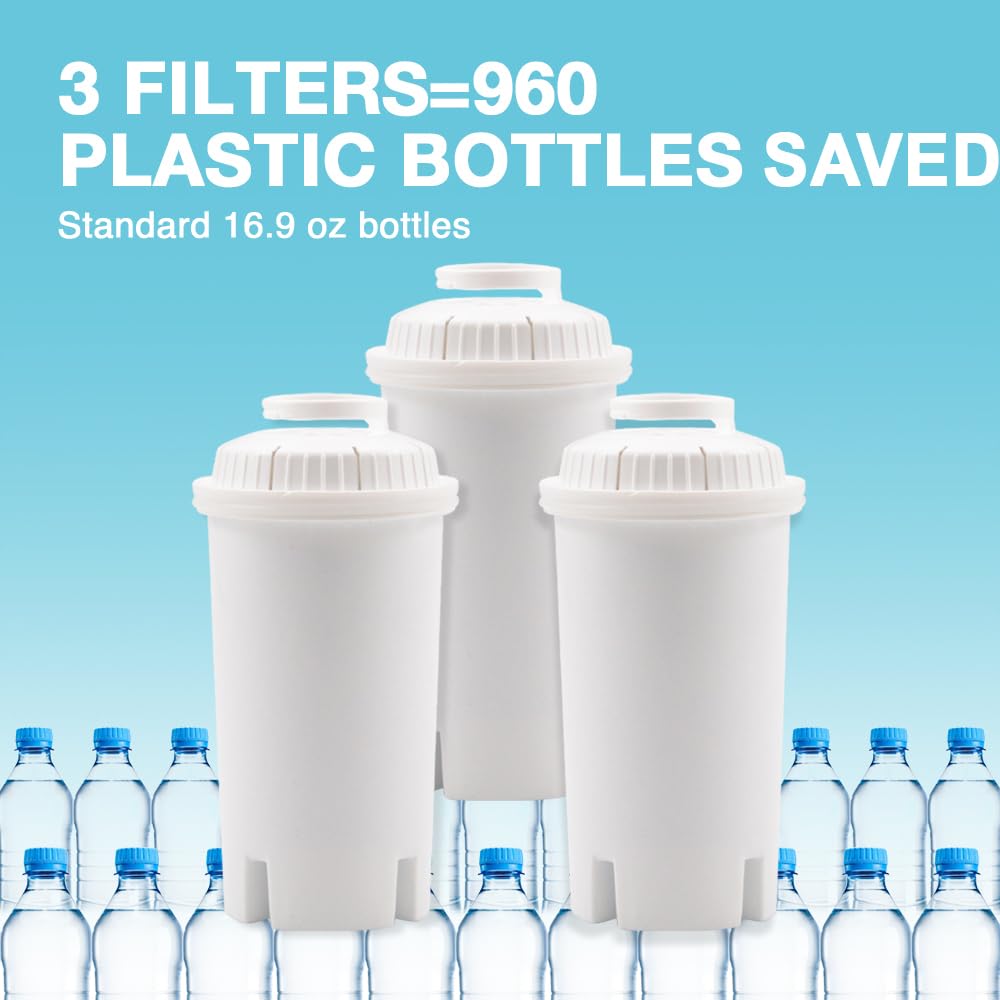 SENSIOHOME Universal Water Filter Cartridges - 6 Pack Replaces Brita Classic | NSF Certified 5