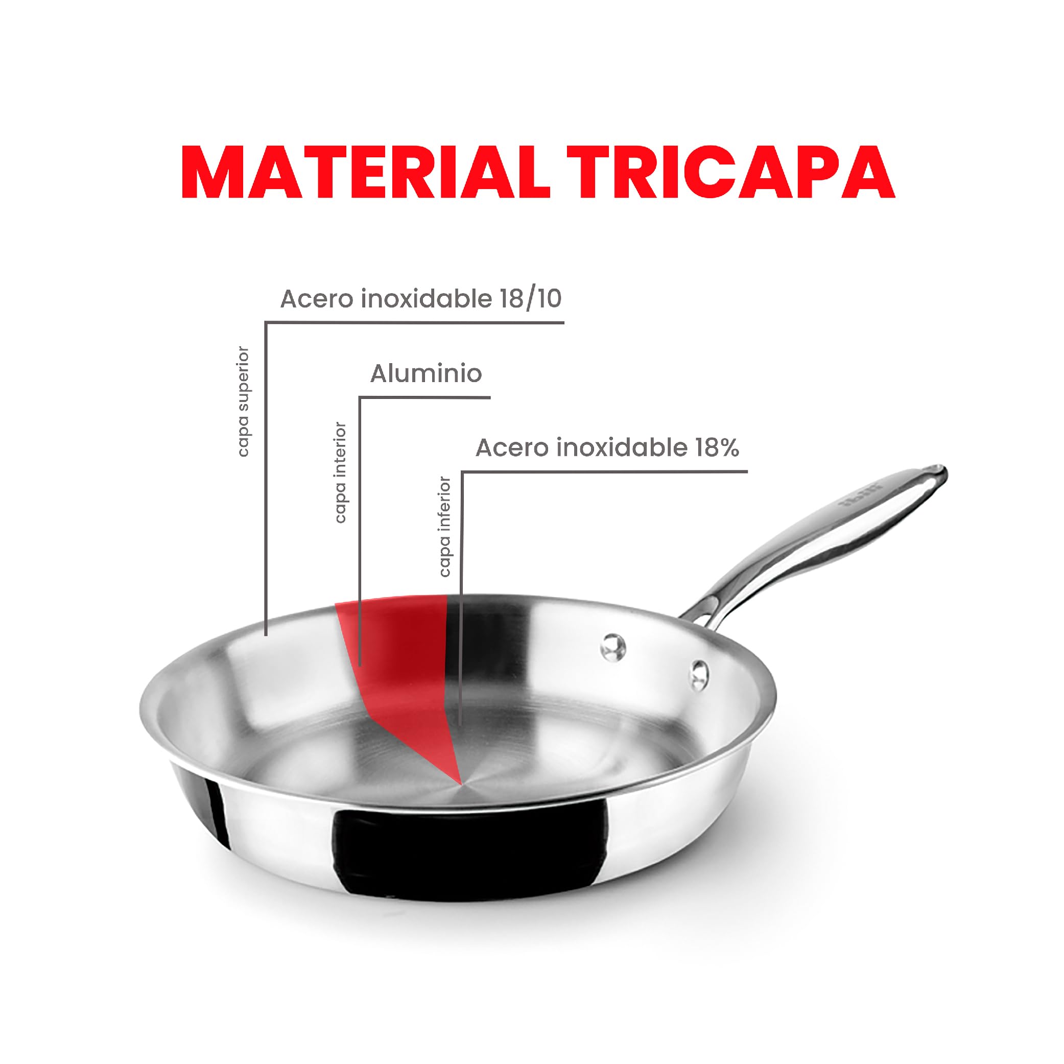 IBILI Triply Natural Frying Pan - 22 cm Diameter | Tri-Ply Stainless Steel & Aluminum | Induction Compatible 7