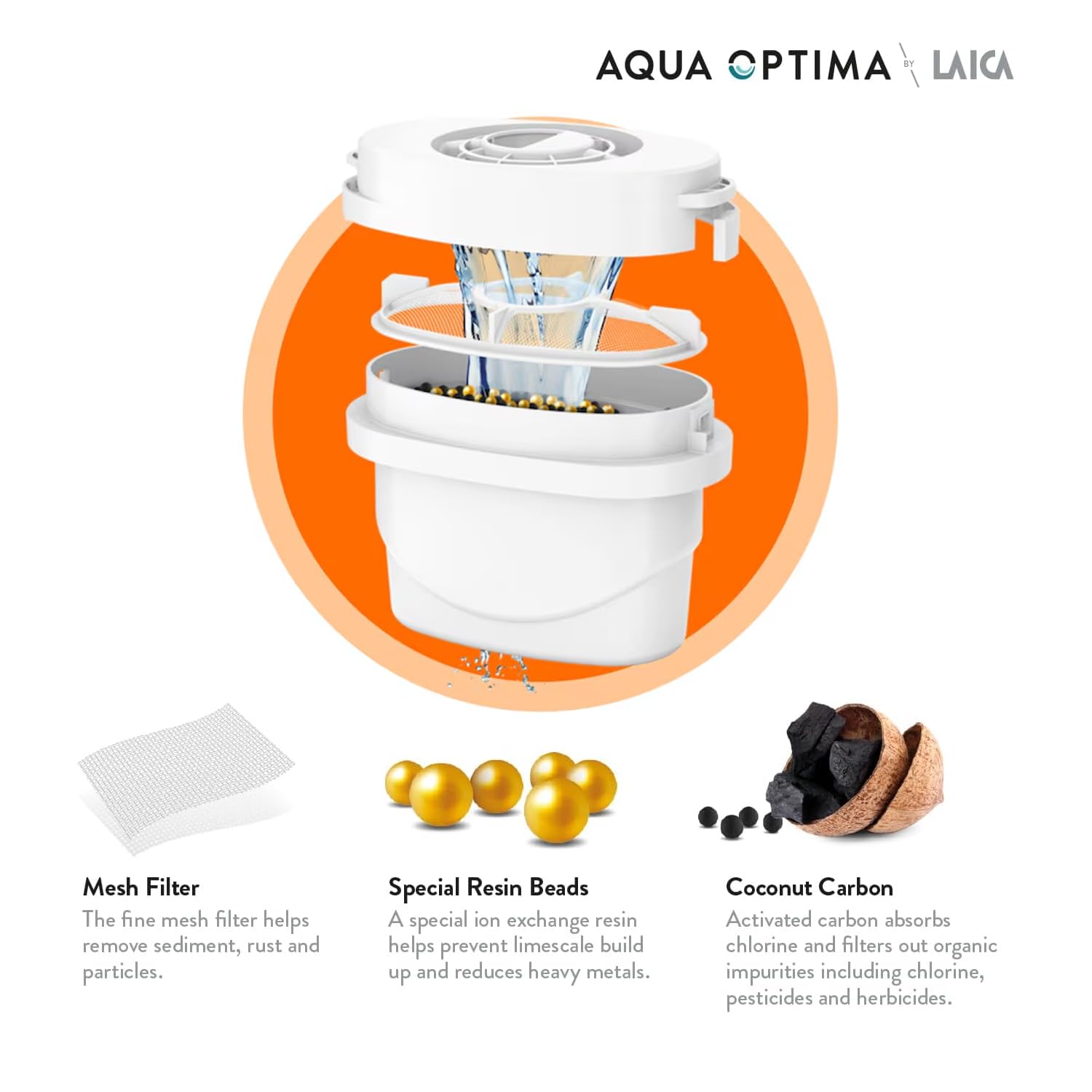 Aqua Optima Evolve+ Hard Water Limescale Filter Cartridges - 6 Pack | 150L Capacity 8