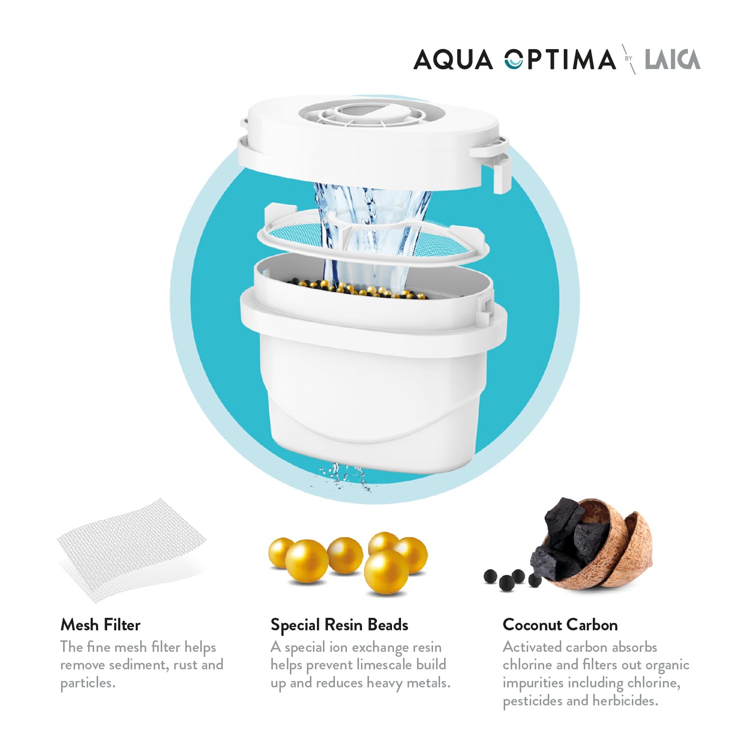 Aqua Optima Evolve+ Water Filter Cartridges - 6 Pack | Reduces Microplastics, Limescale & Chlorine 8