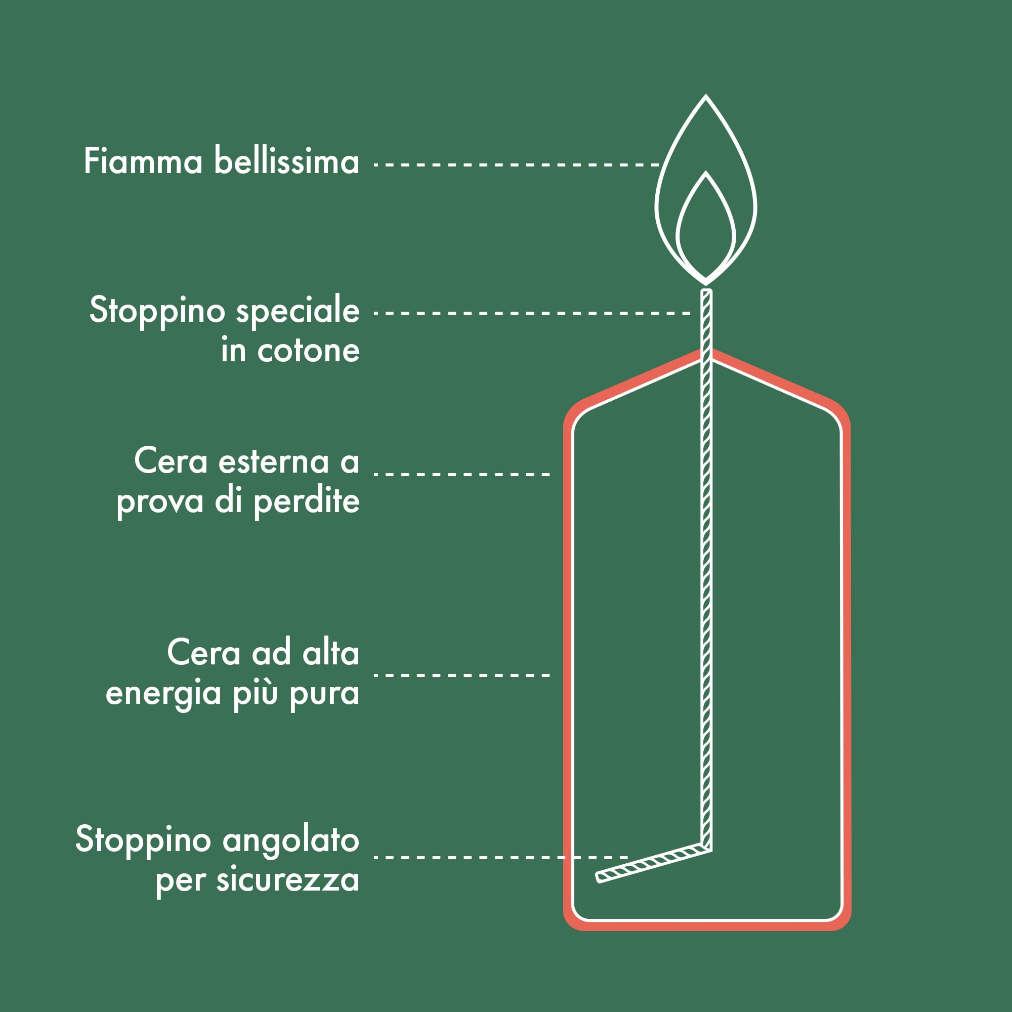BOLSIUS Pillar Candles - Anthracite - 4-Pack | 15 x 6 cm | 42 Hour Burn Time | Unscented Vegan Wax 5