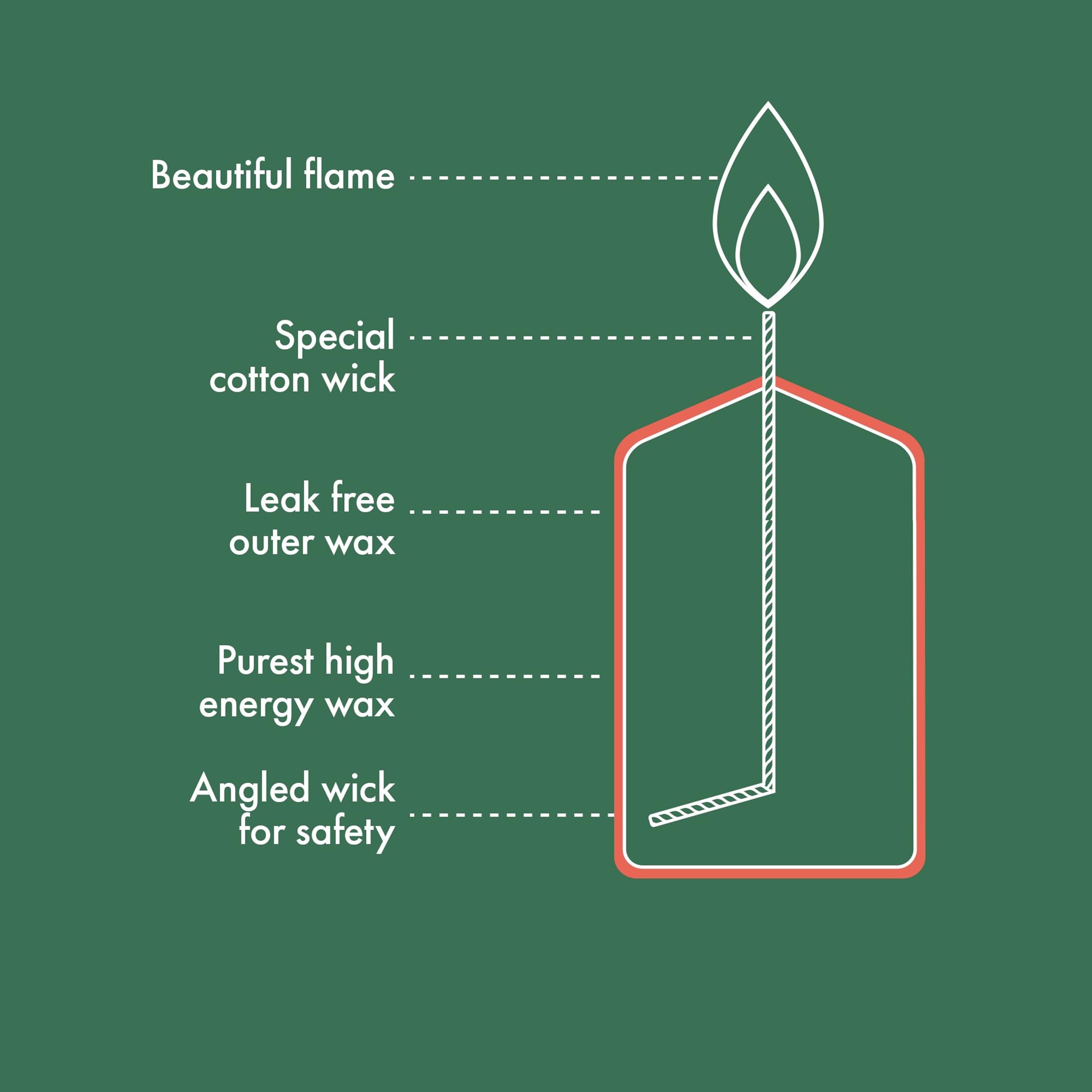 BOLSIUS Smooth Pillar Candles - White, 4-Pack | 15 x 6 cm | 42 Hours Burn Time | Unscented 3