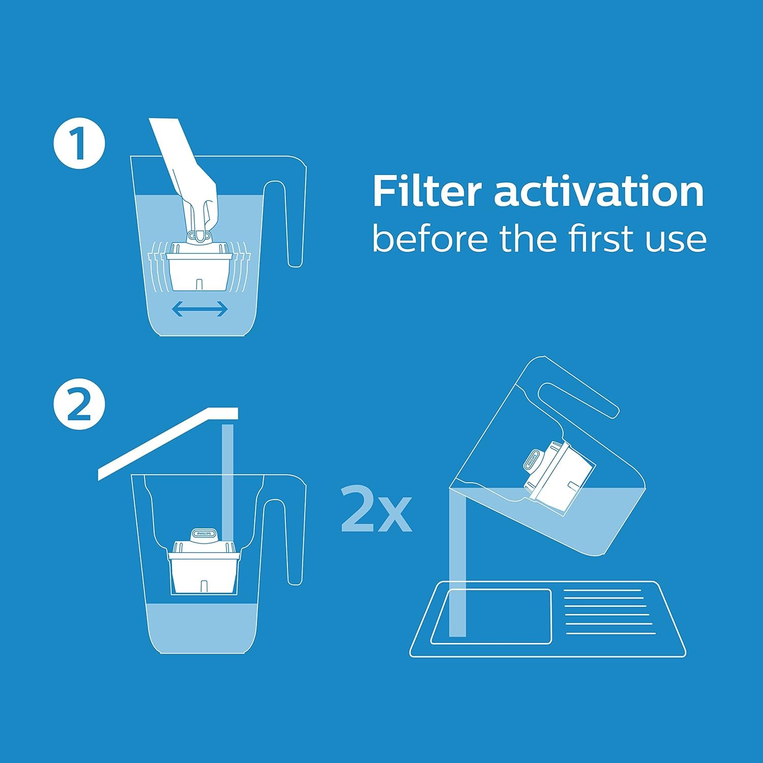 Philips Water Filter Jug 2.6L White with 4 Taste+ Replacement Cartridges | Fast Flow Filtration 5