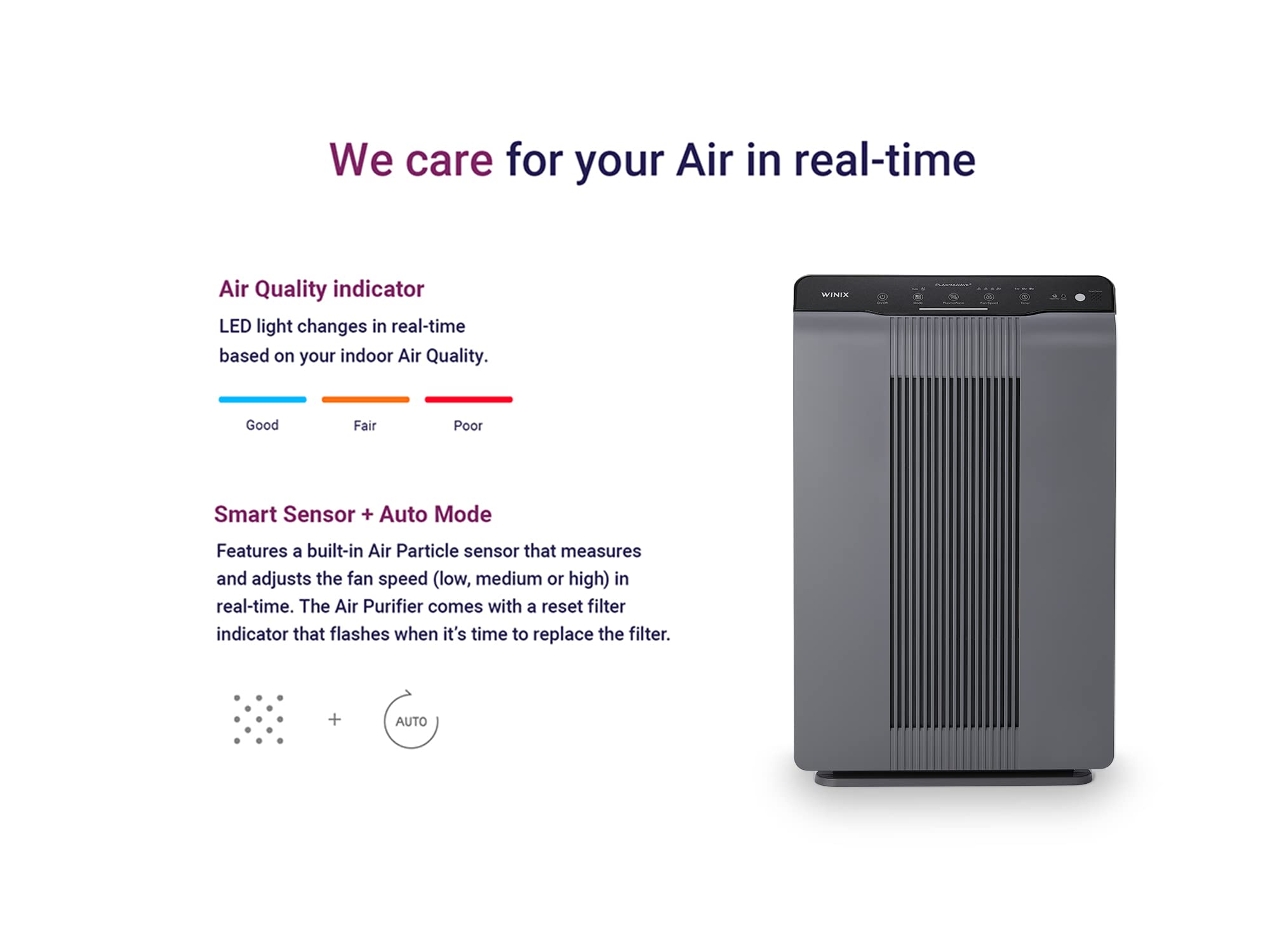 Winix 5300-2 Air Purifier - CADR 390m³/h for 99m² Rooms | HEPA & Carbon Filtration 8