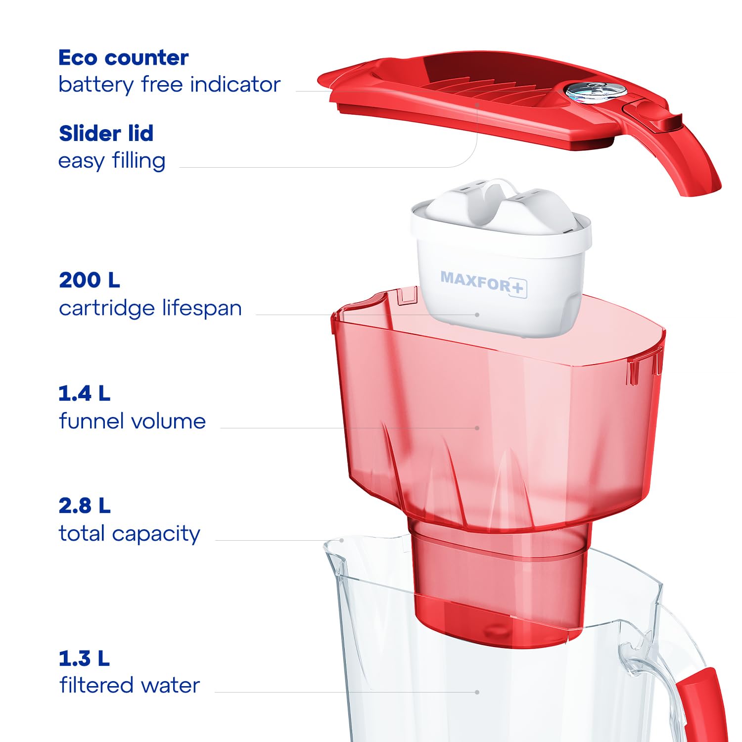 AQUAPHOR Amethyst Water Filter Jug - 2.8L Capacity | Includes 1x MAXFOR+ Cartridge | Red 3
