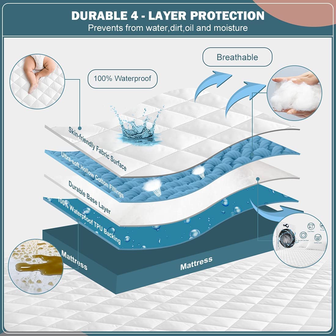 DUDU N GIRLIE Quilted Waterproof Cot Mattress Protector - 120x60 cm | Breathable TPU Backing 3
