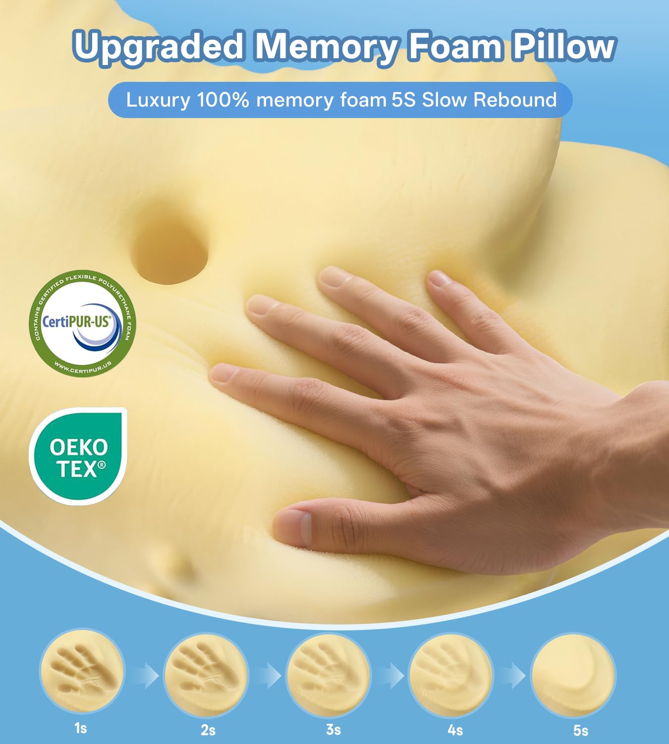MISSCOZY Ergonomic Cervical Pillow for Neck Pain - Dual Height Memory Foam | Blue 4
