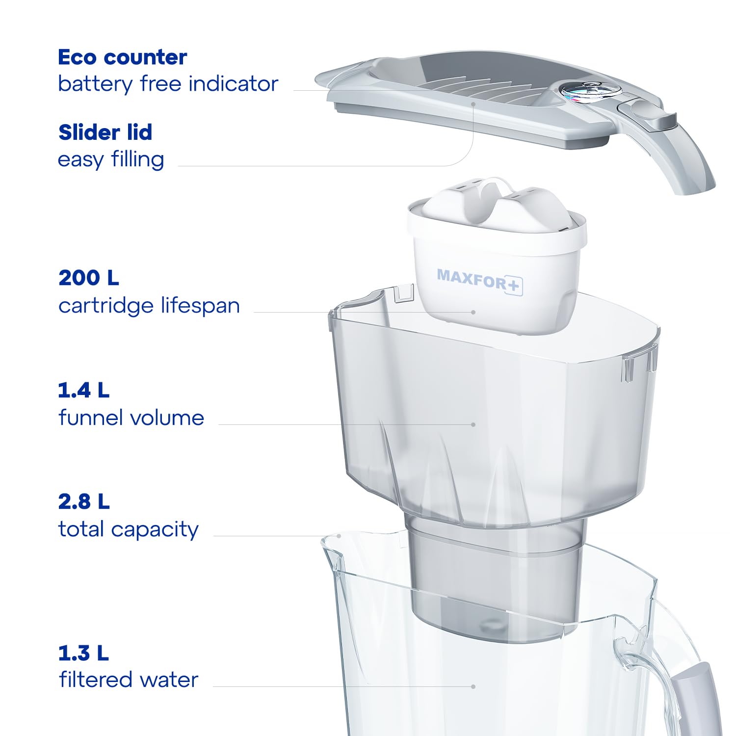 AQUAPHOR Amethyst Water Filter Jug - 2.8L Capacity | Includes 3 x MAXFOR+ 200L Cartridges | Grey 3