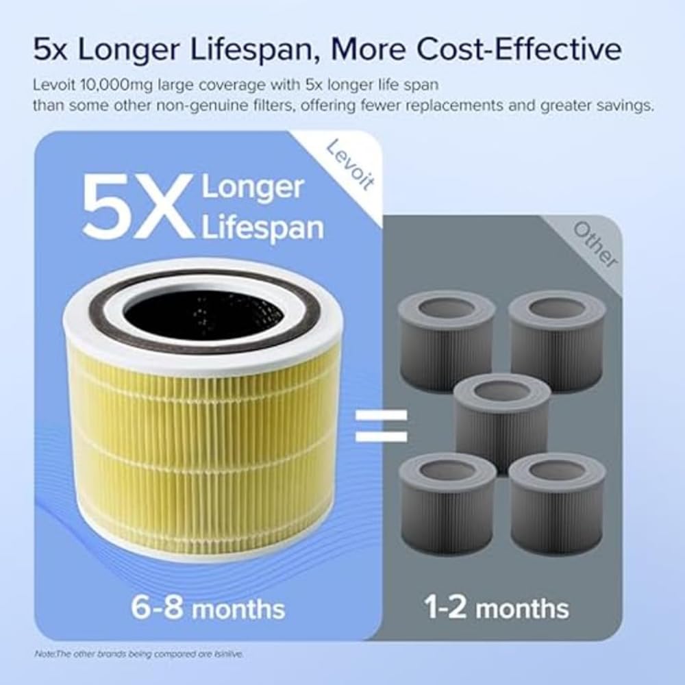 Levoit Core 300-RF-PA Genuine Replacement Filter for Pet Allergies | True HEPA H13 & Carbon 3