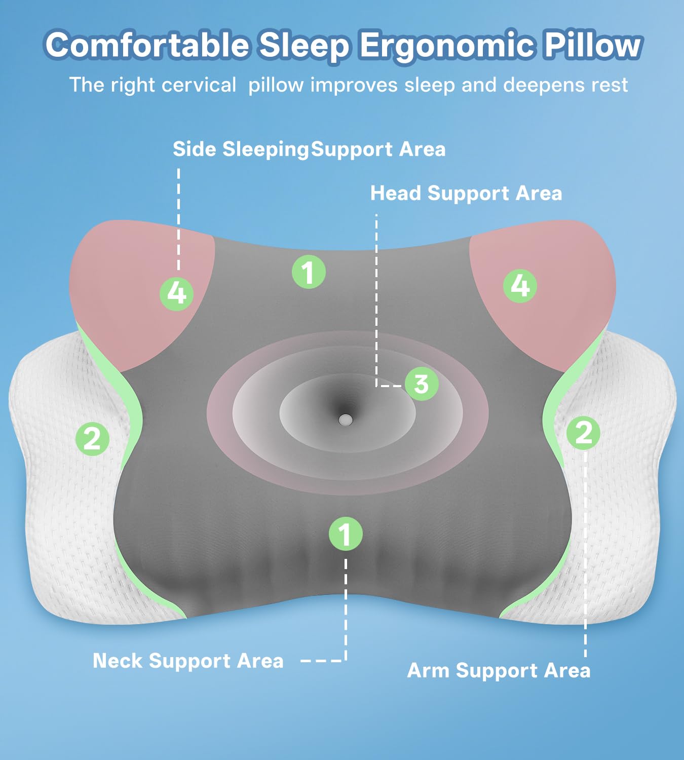 MISSCOZY Ergonomic Orthopedic Neck Pillow for Side Sleepers & Neck Pain Relief | CertiPUR-US Foam 4