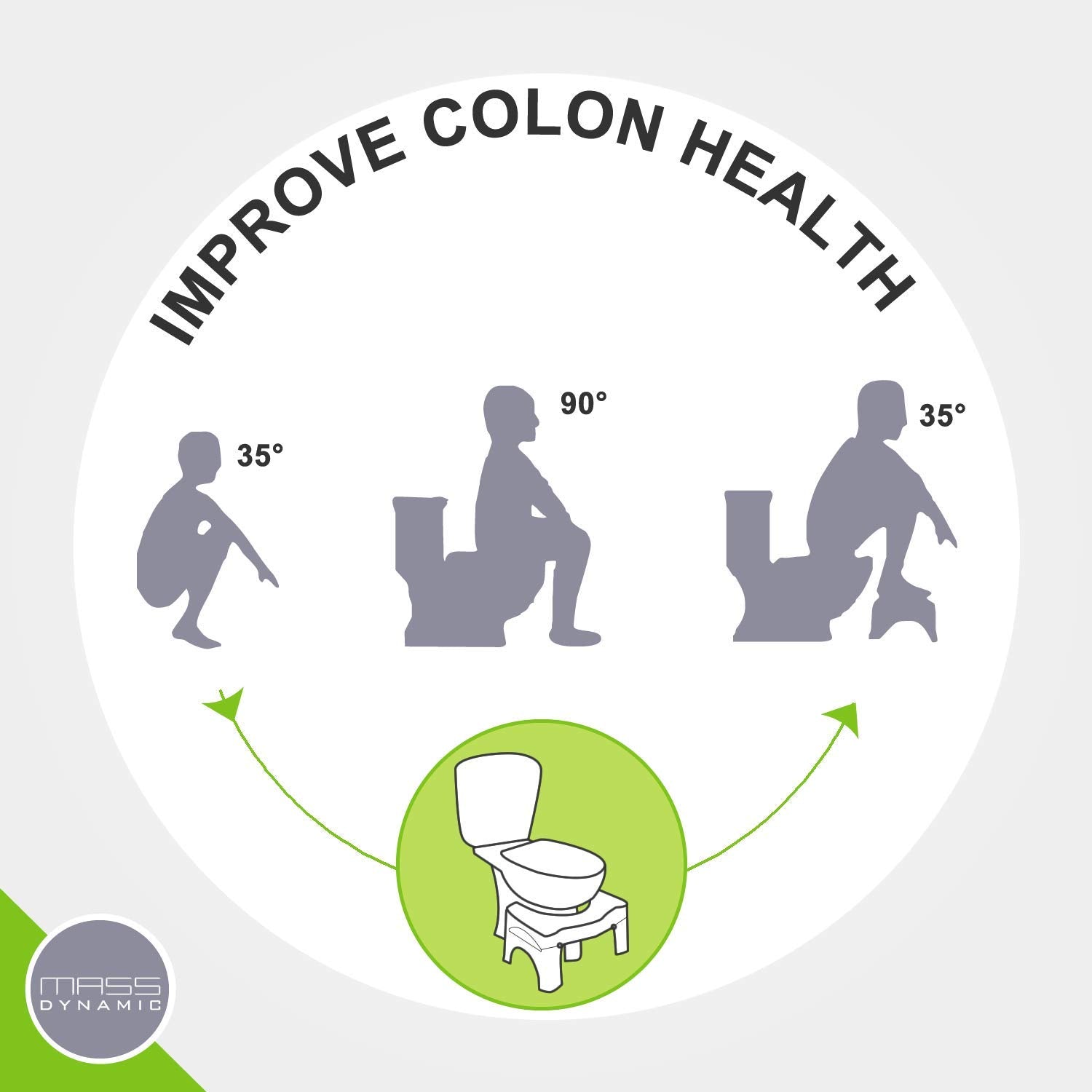 MASS DYNAMIC Folding Squatting Toilet Stool - 7 Inch Height | Non-Slip Plastic | White 5