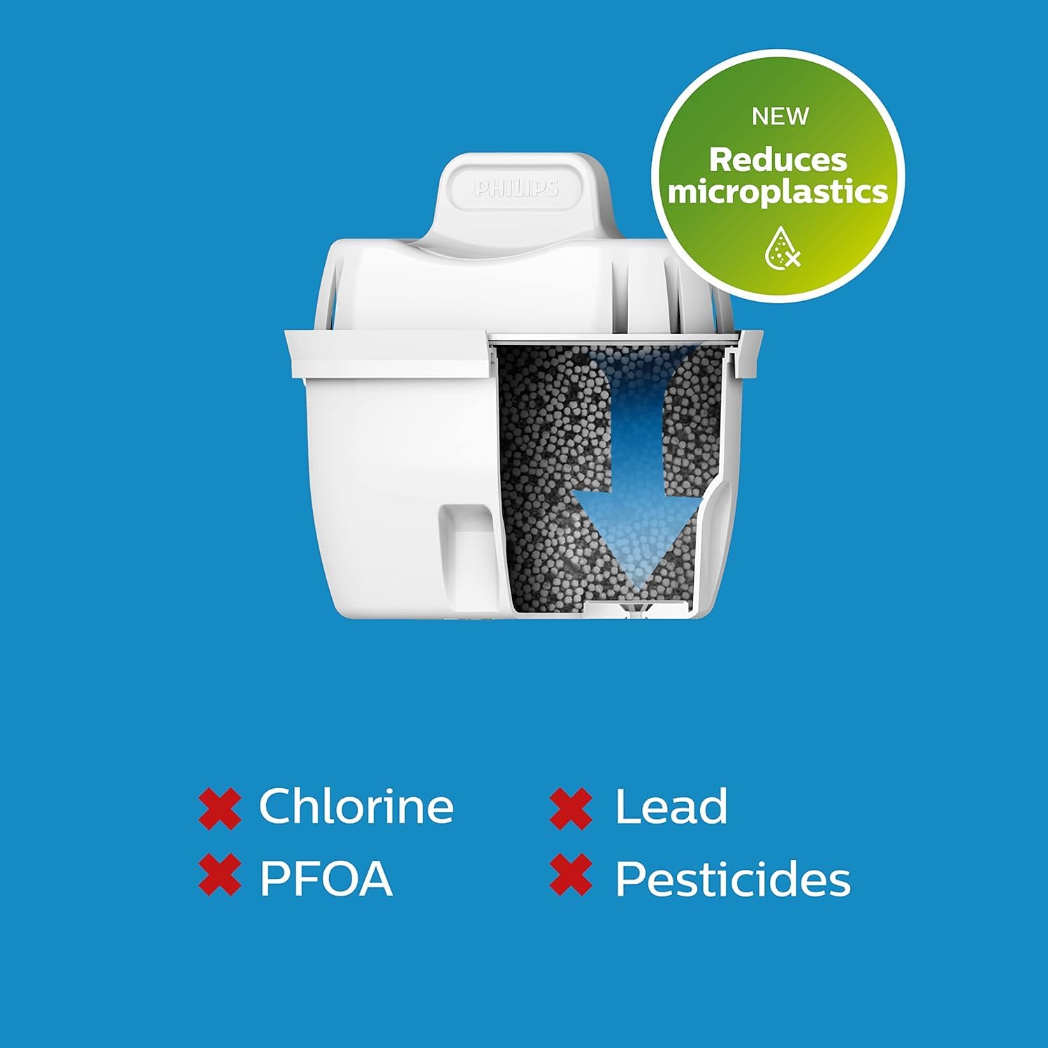 Philips Water Filter Jug 2.6L White with 4 Taste+ Replacement Cartridges | Fast Flow Filtration 2