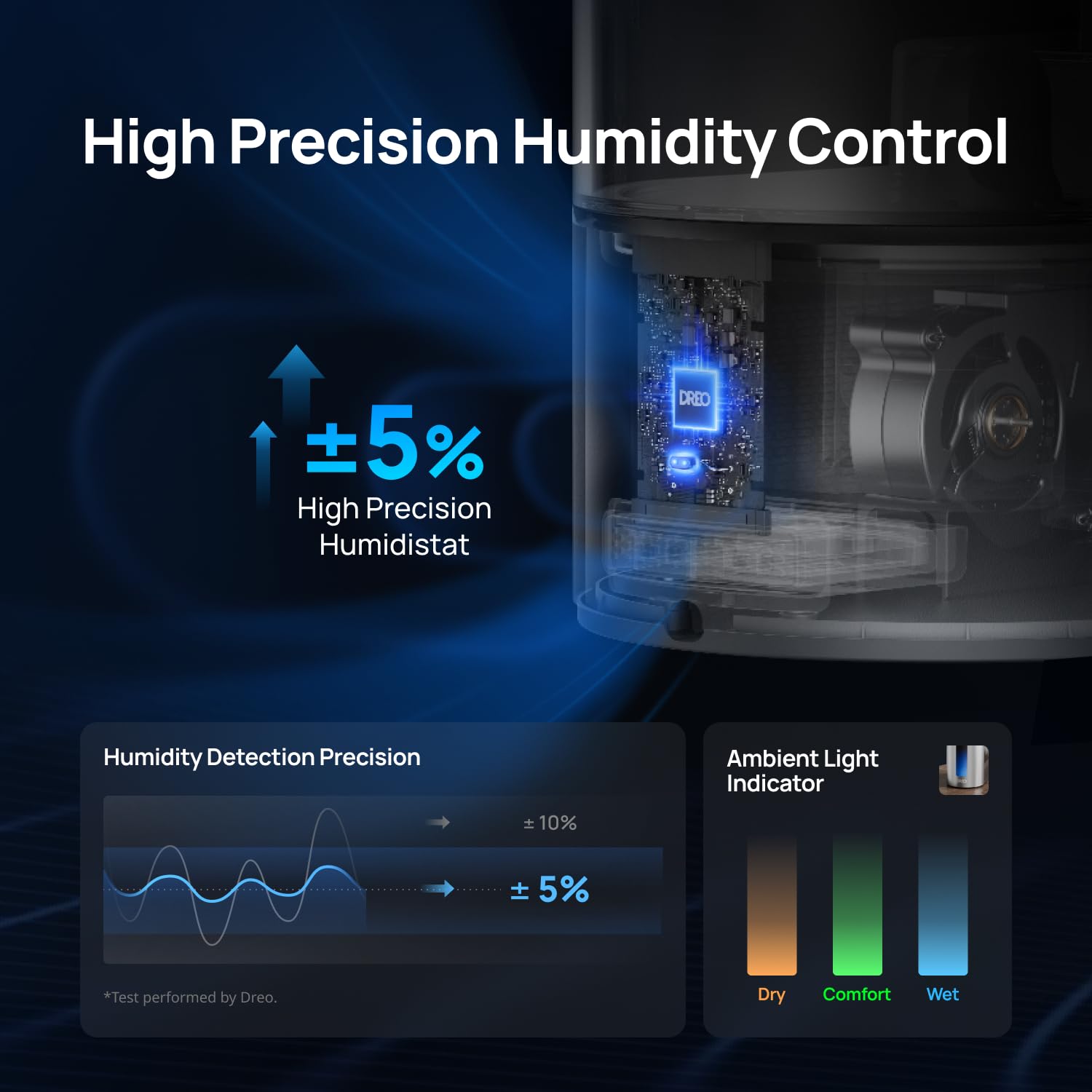 Dreo Smart Humidifier for Bedroom - 6L Warm & Cool Mist | 500mL/hr Output | App Control 3