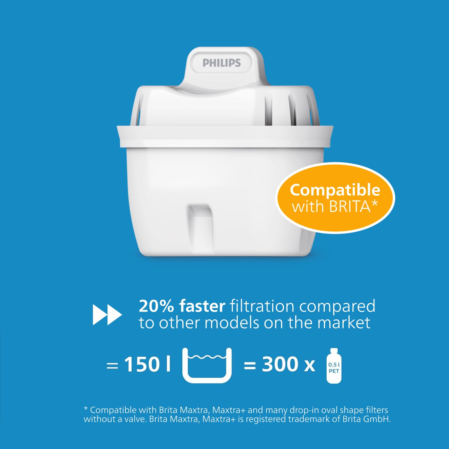 Philips Water Filter Jug with 6 Taste+ Filters - 2.6L Capacity, Fast Flow, White 2
