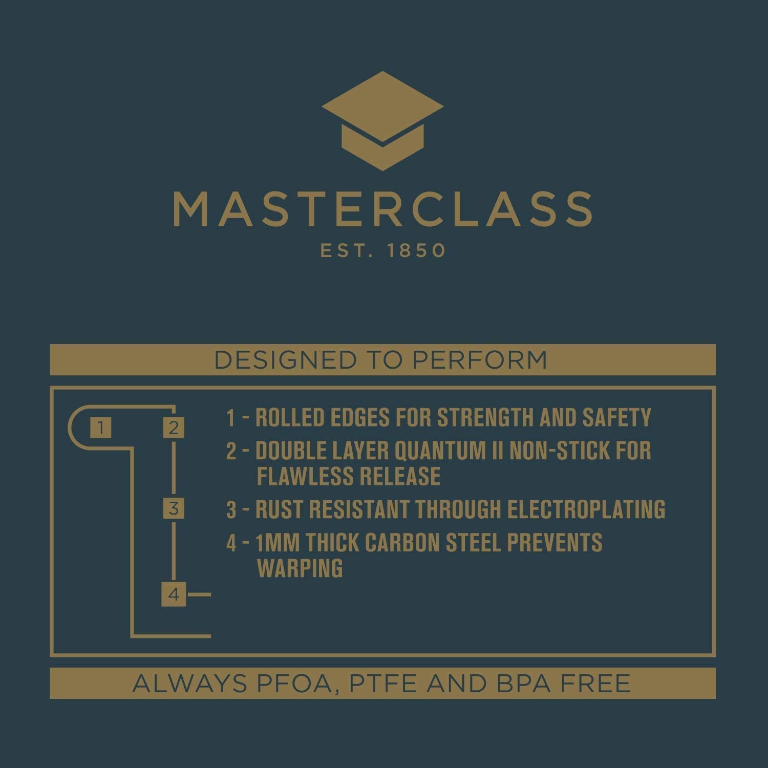 MasterClass 12-Hole Mini Loaf Pan with Loose Bases | Robust 1mm Carbon Steel | PFOA Non-Stick 6