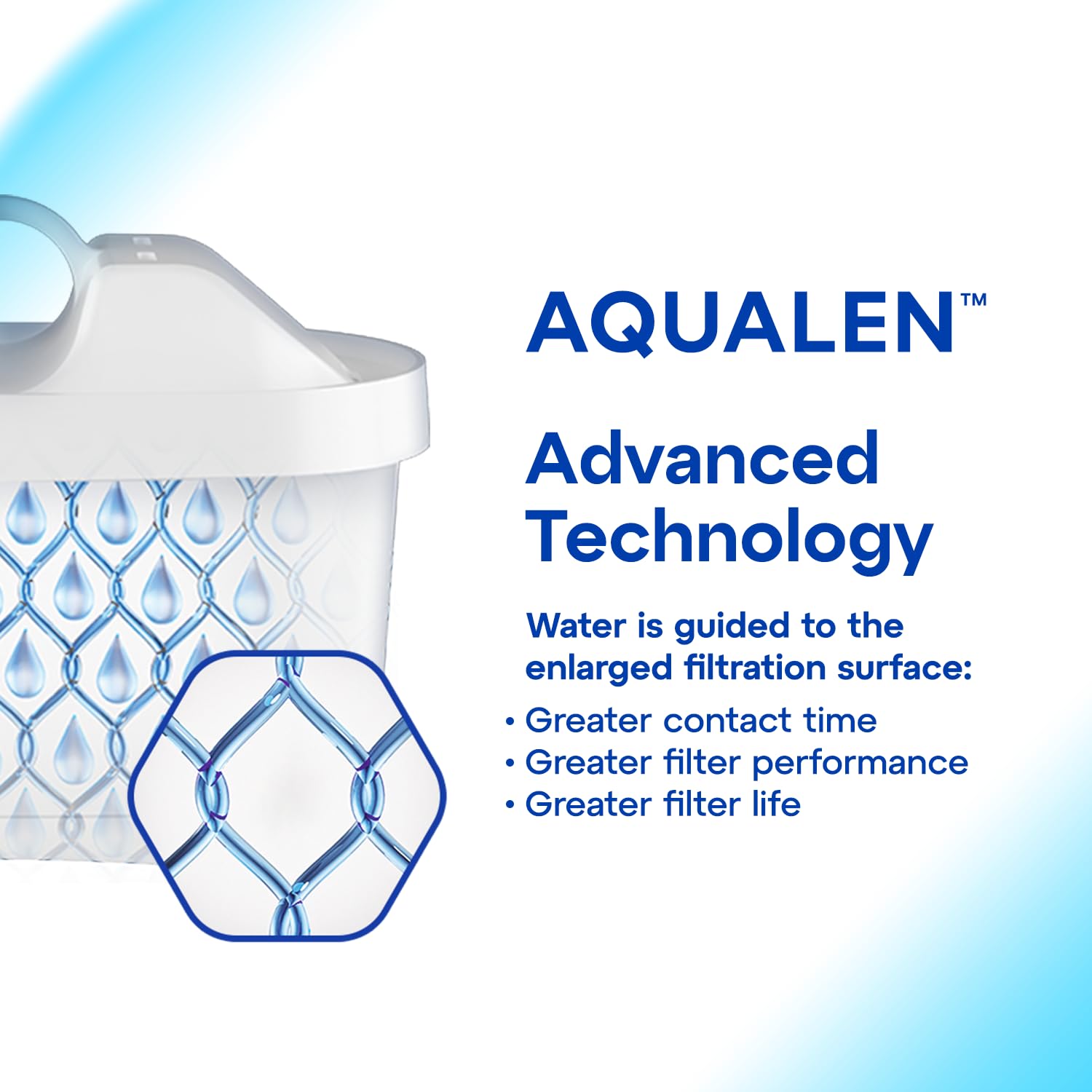 AQUAPHOR Compact Water Filter Jug - 2.4L Capacity with 1 Maxfor+ Filter | Fridge Door Fit 8