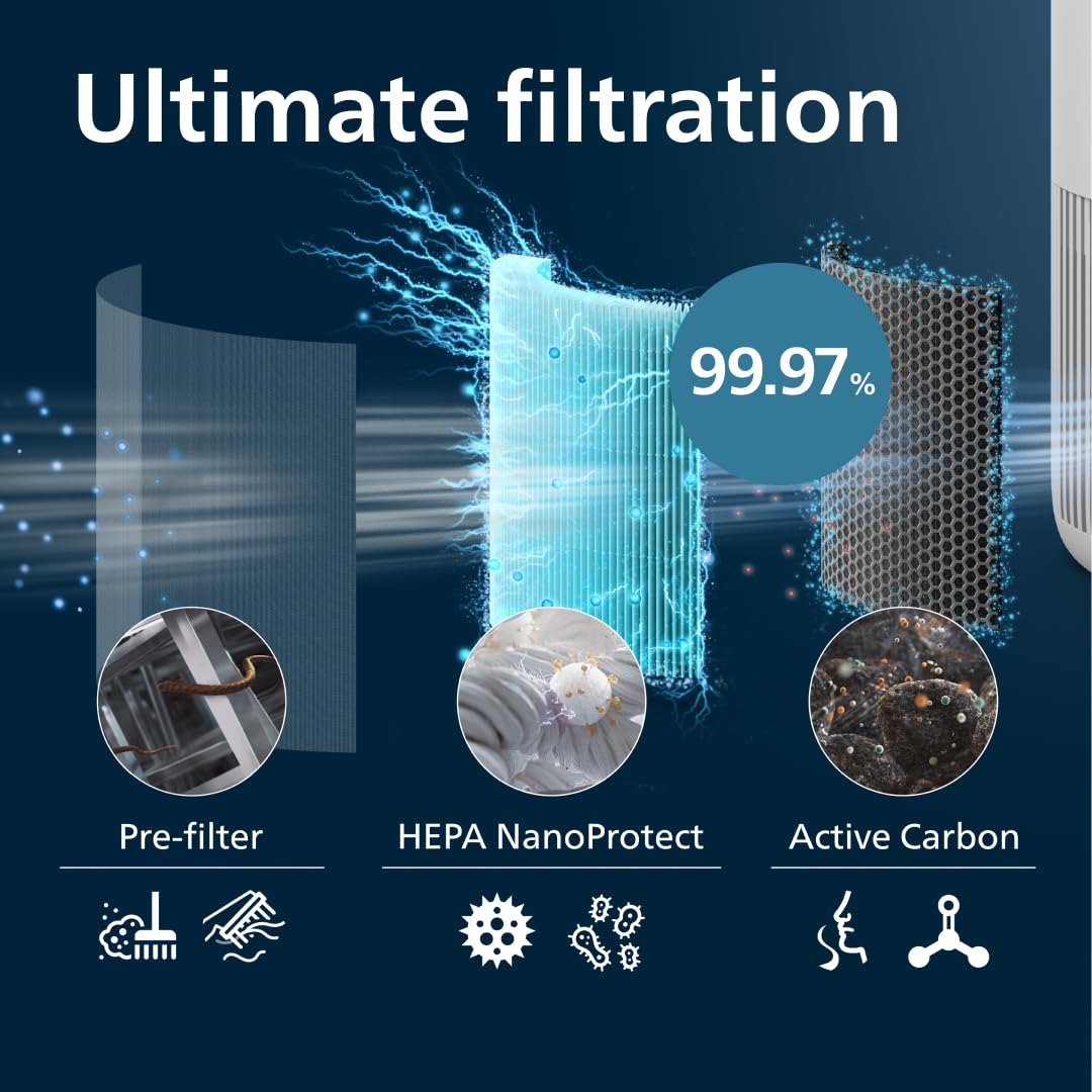 Philips Replacement Air Purifier Filter FY0910/30 for 800 & 900 Series AC0950, AC0951, AC0830, AC0850 3