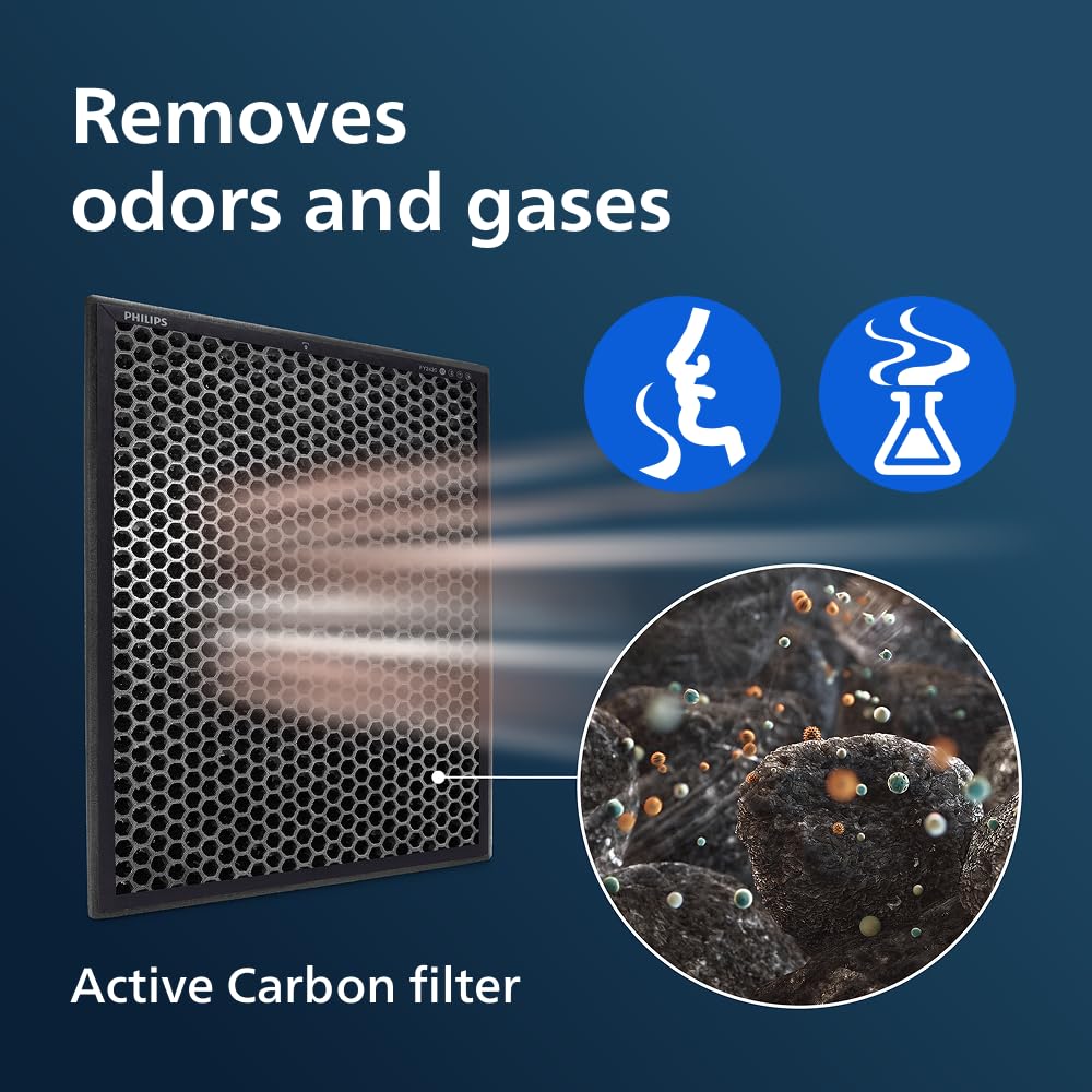 Philips Active Carbon Replacement Filter FY2420/30 for Air Purifier | Up to 12 Months Life | Removes Gases & Odors 4