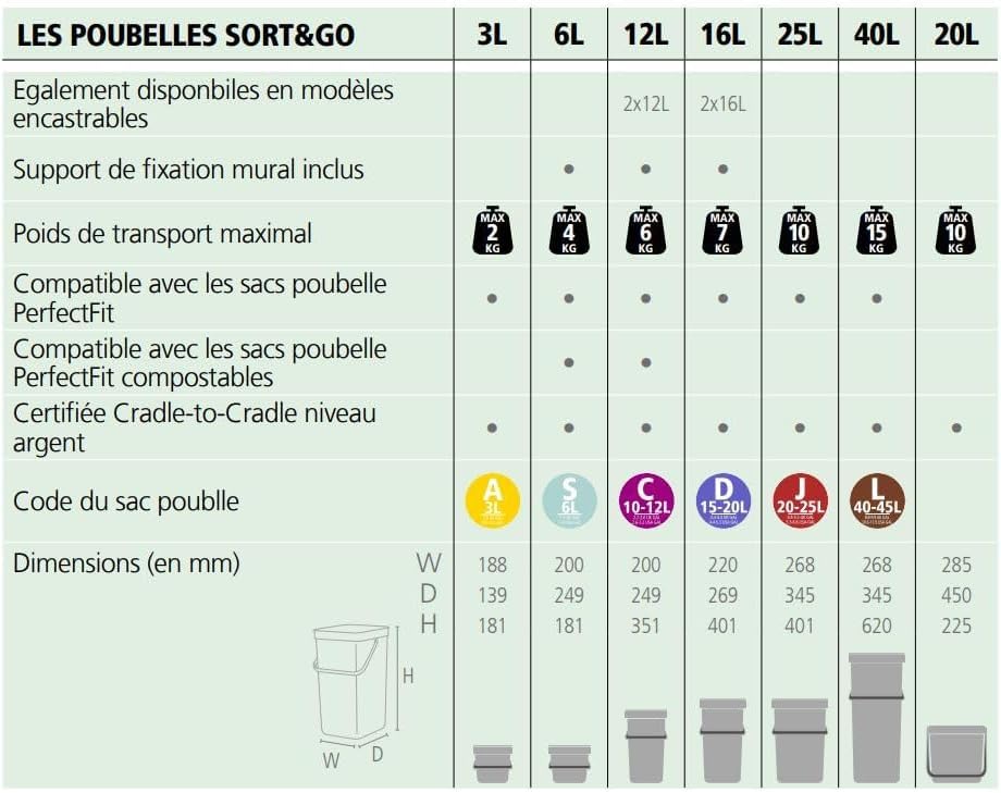 Brabantia Sort & Go Food Waste Bin - 3L Capacity | Jade Green | Space-Efficient Plastic 11