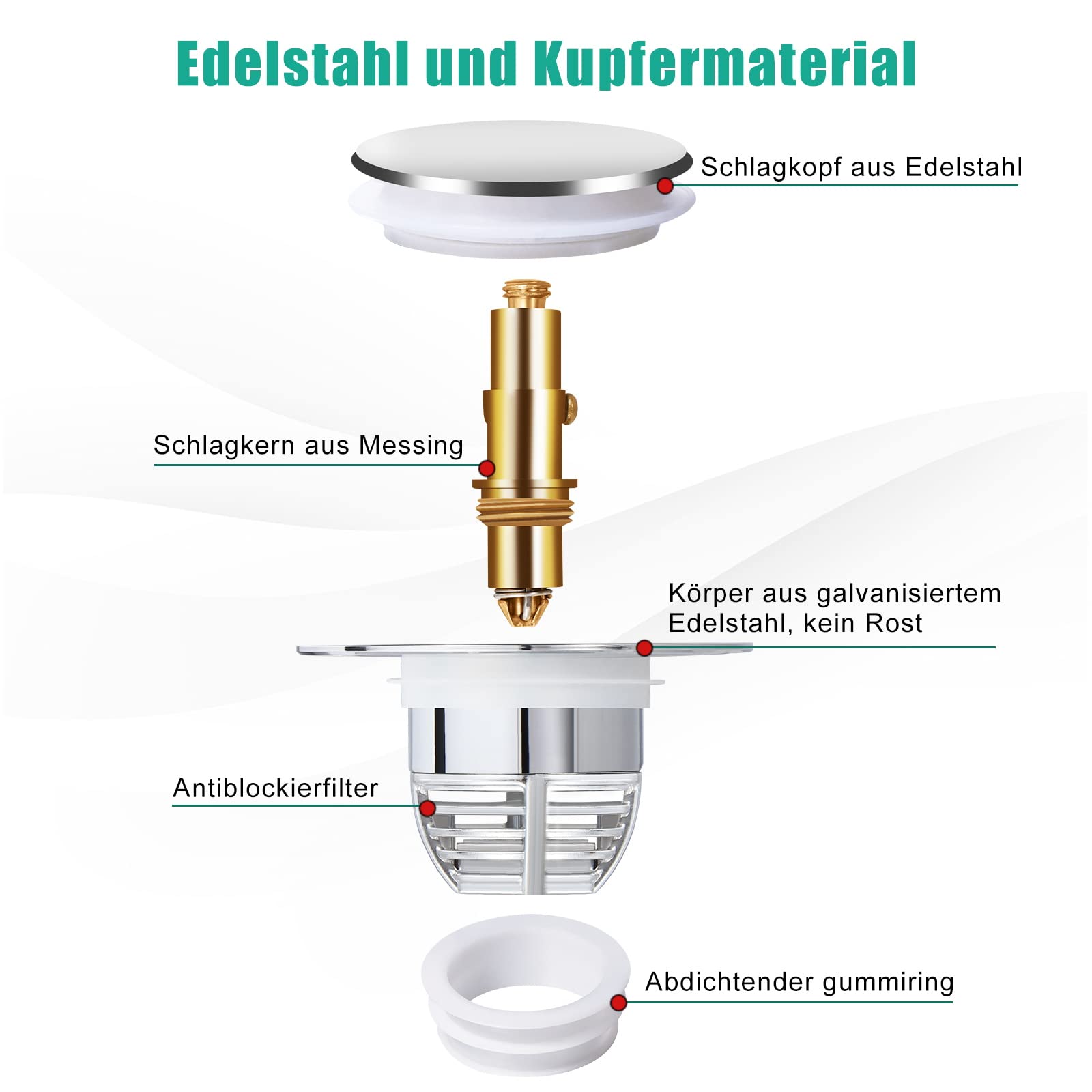 Diboniur Universal Sink Stopper Replacement | 304 Stainless Steel & Copper | Fits 32mm-41mm Drains 3