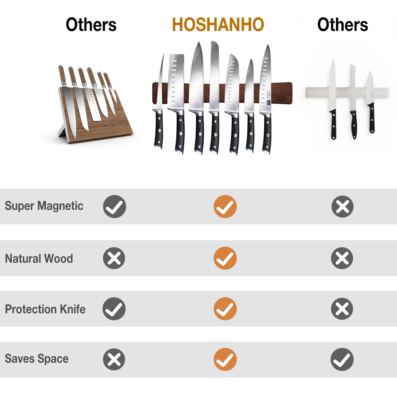 HOSHANHO Acacia Wood Magnetic Knife Strip Holder - 40 cm Length | Wall Mounted | Dual Installation 4