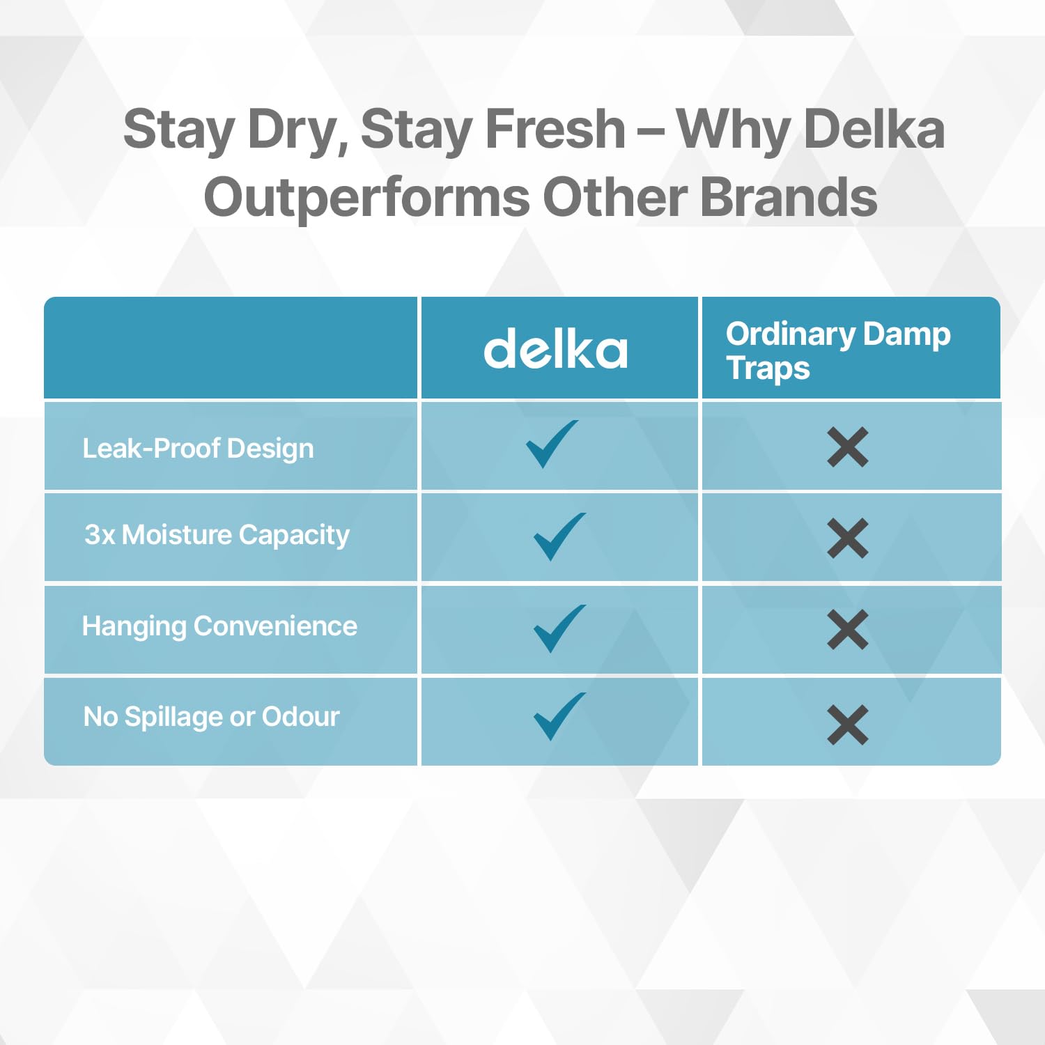delka Wardrobe Dehumidifier Hanging Bags - 12 Pack | Moisture Absorber | Lasts 4-6 Weeks 4