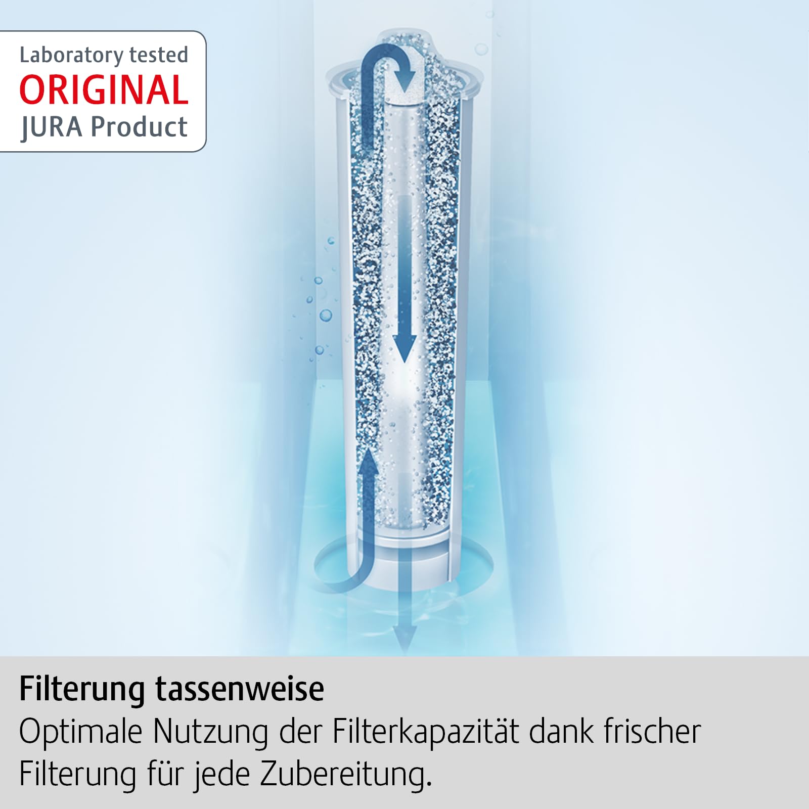 Jura CLARIS Smart+ Water Filter Cartridge Set of 3 | RFID Automatic Detection | Reduces Limescale 3