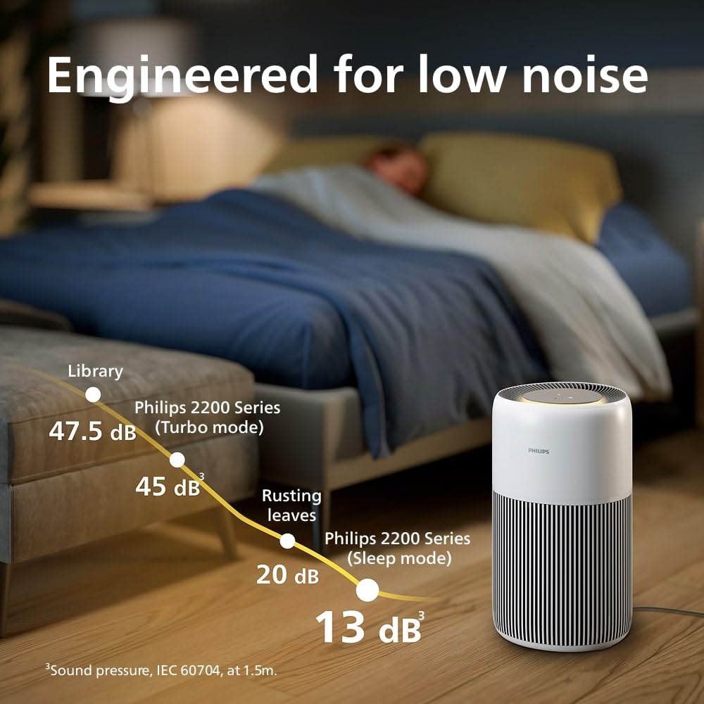 Philips Air Purifier 2200 Series - HEPA NanoProtect + Active Carbon Filter | 109m² Coverage | 13 dB(A) 4