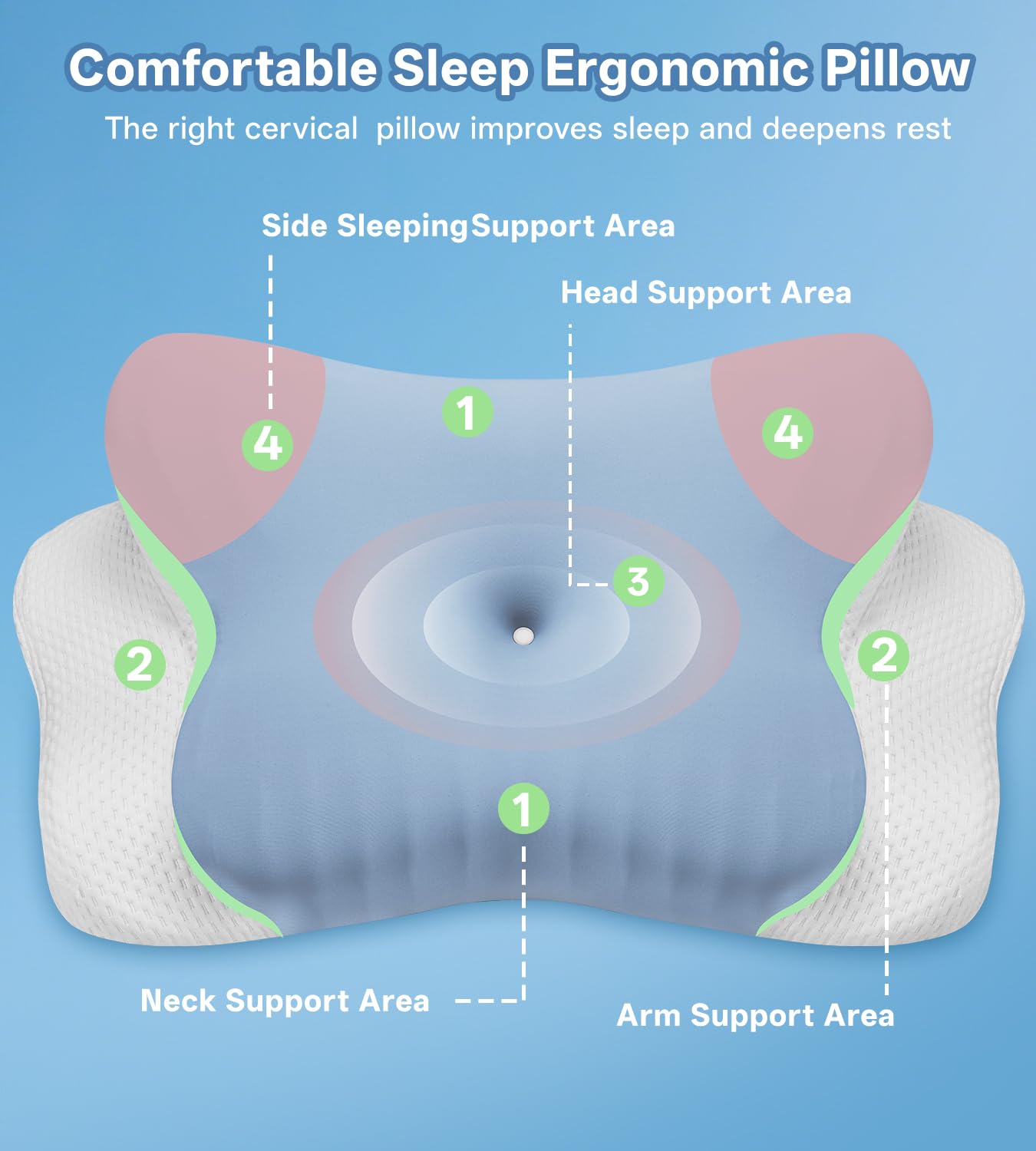 MISSCOZY Ergonomic Cervical Pillow for Neck Pain - Dual Height Memory Foam | Blue 3