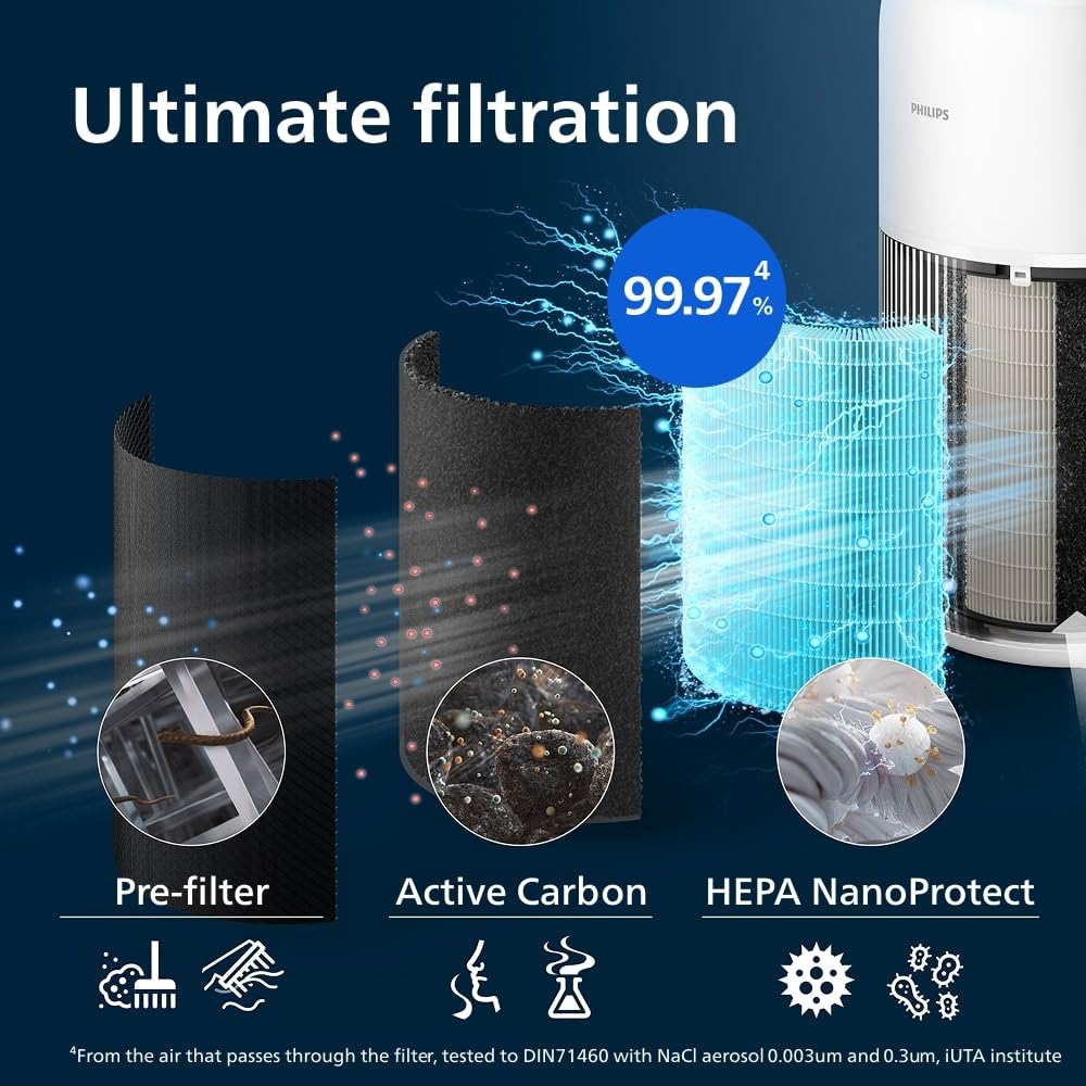 Philips Air Purifier 2200 Series - HEPA NanoProtect + Active Carbon Filter | 109m² Coverage | 13 dB(A) 5