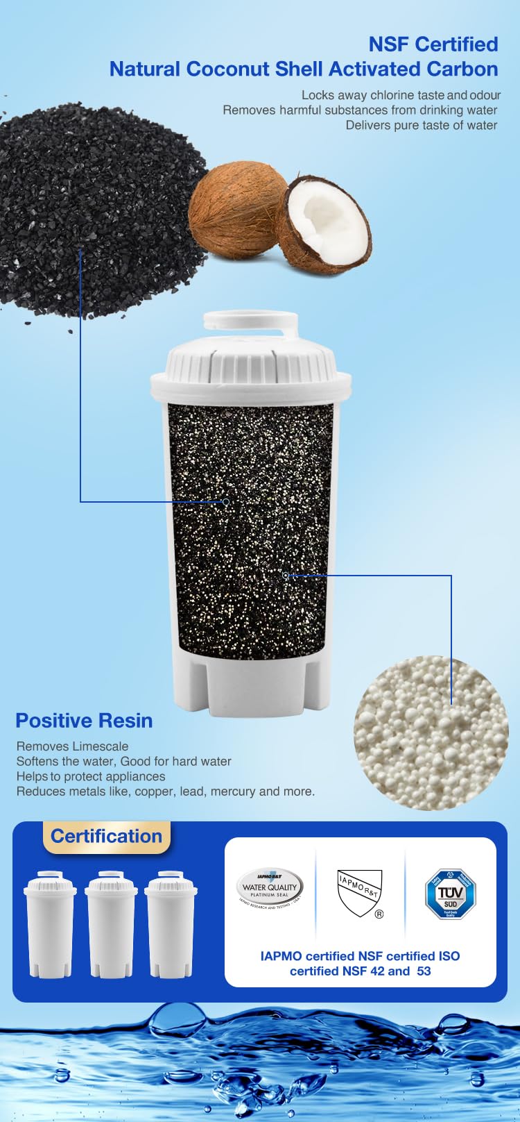 SENSIOHOME Universal Water Filter Cartridges - 6 Pack Replaces Brita Classic | NSF Certified 2