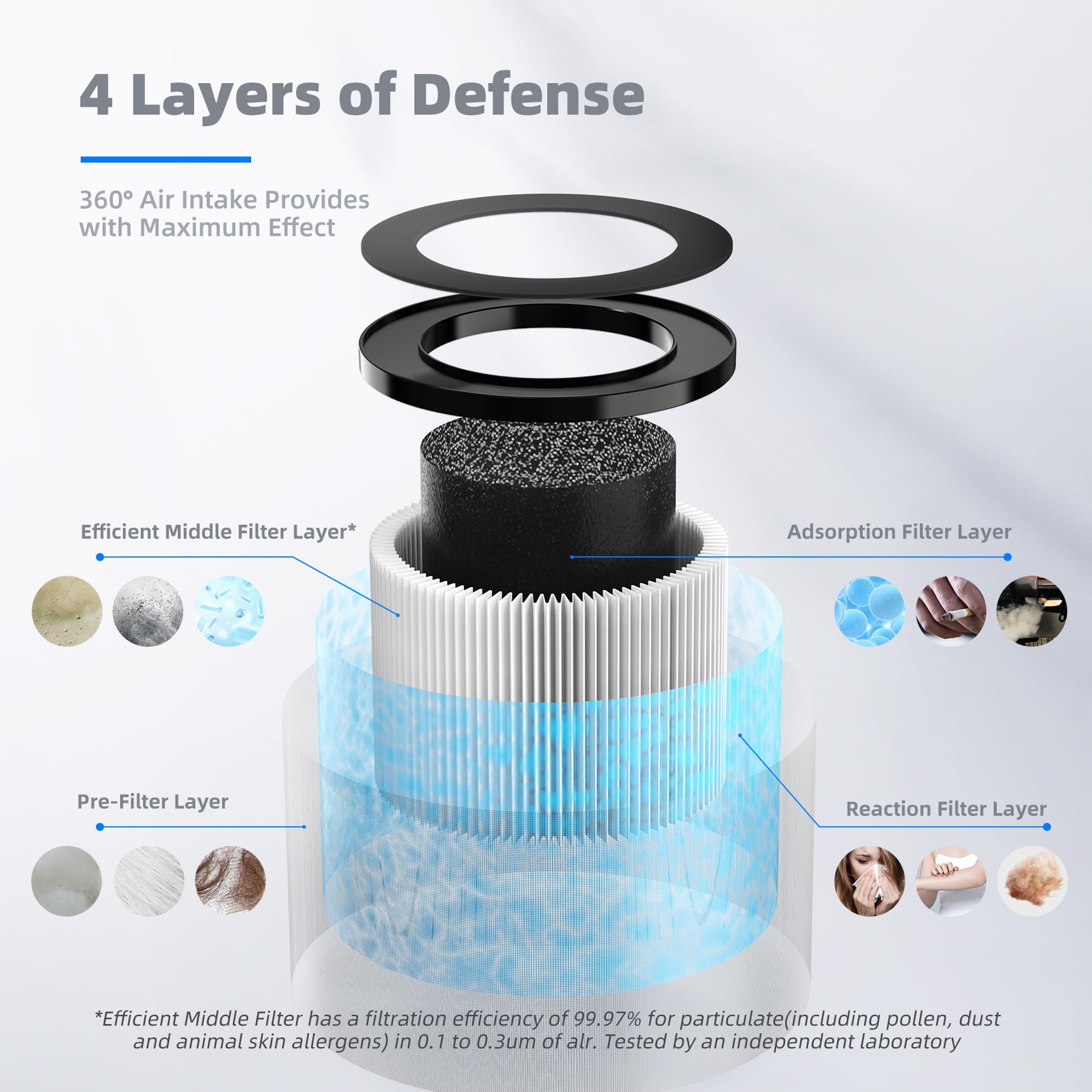 AROEVE Air Purifier Filter Replacement for JH12 & JH01A - 4-in-1 Filtration | Eco-Safe Material | DH-JH12LX
