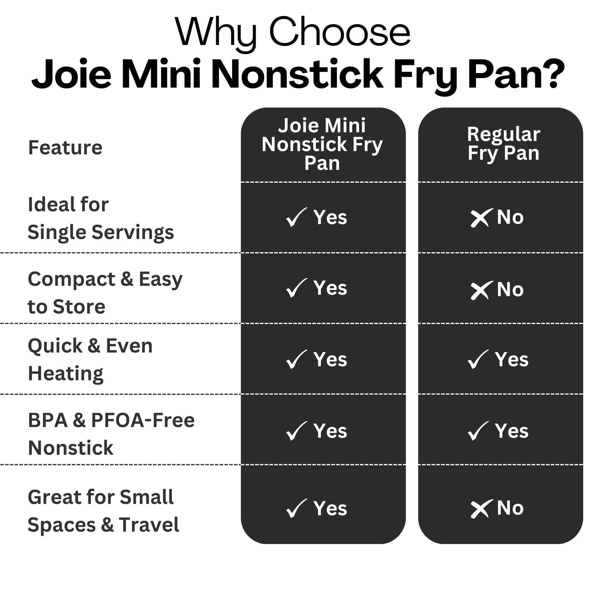Joie 50162 Whisky Egg Non-Stick Fry Pan - 4.5-Inch Mini Size | Heat Resistant Handle 4