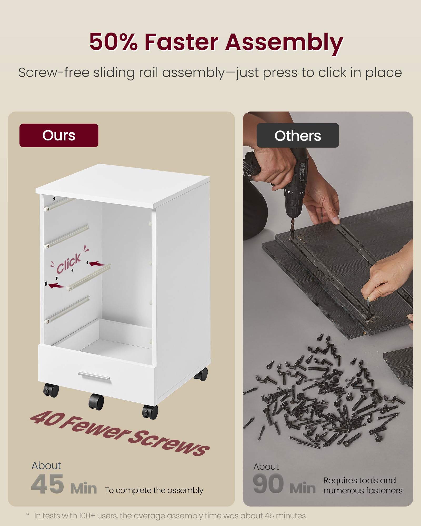 VASAGLE Rolling File Cabinet with 5 Drawers | Lockable Wheels | White Plastic Engineered Wood 5