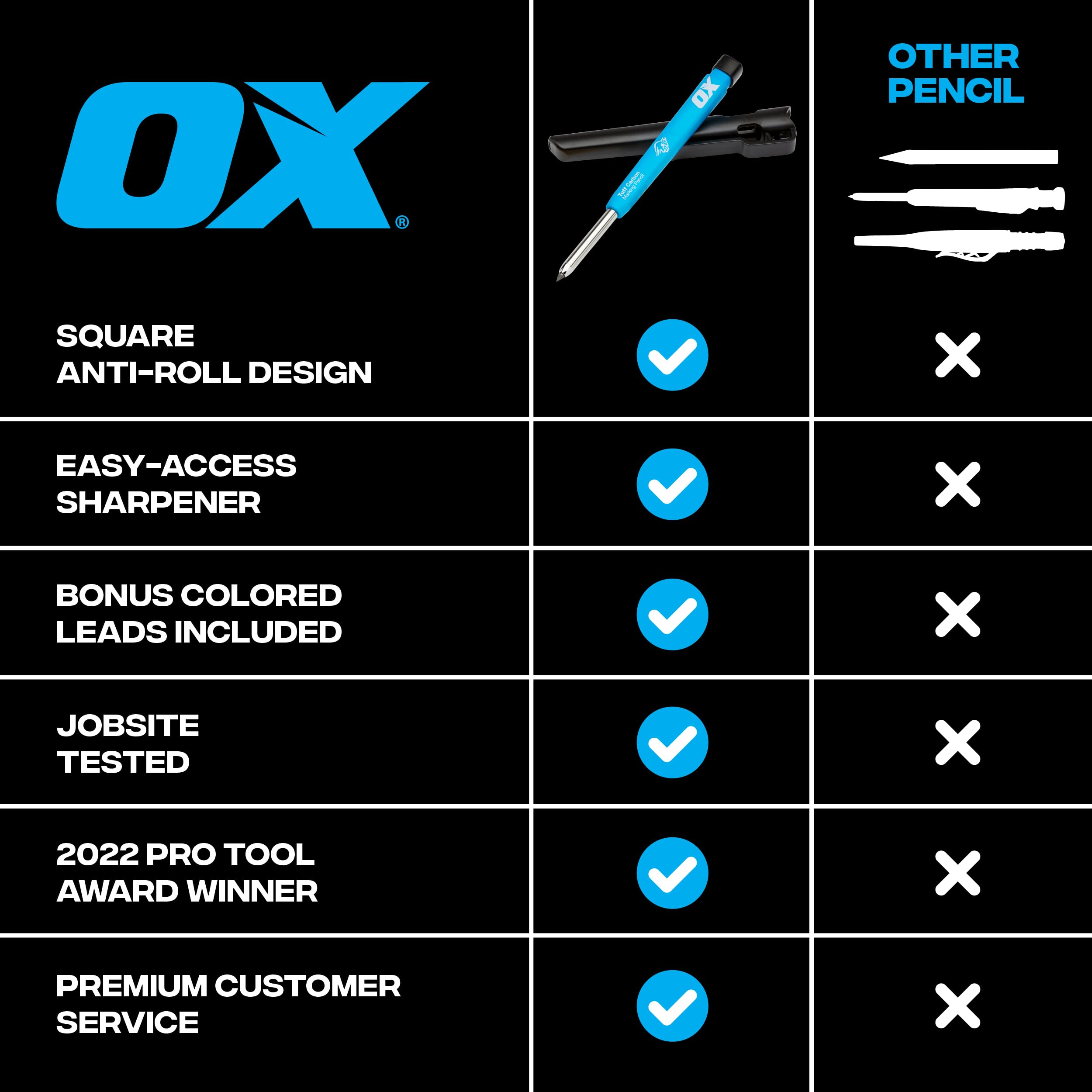 OX Tools OX Tuff Carbon Marking Pencil - 1-Click Advance | Built-in Sharpener | Writes on Wet Surfaces 3