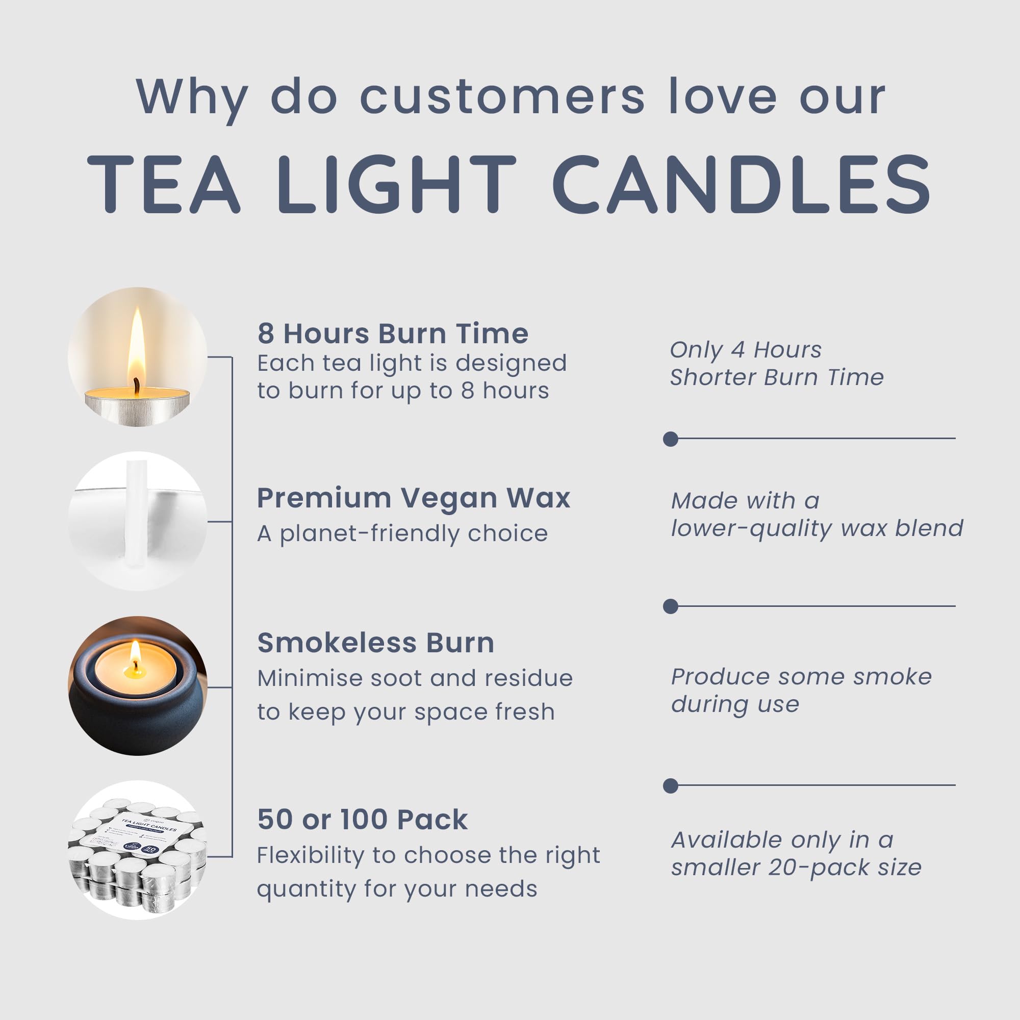 CUQOO Unscented Tealight Candles - 8 Hour Burn Time | 50 Pack | Plant-based Wax 7