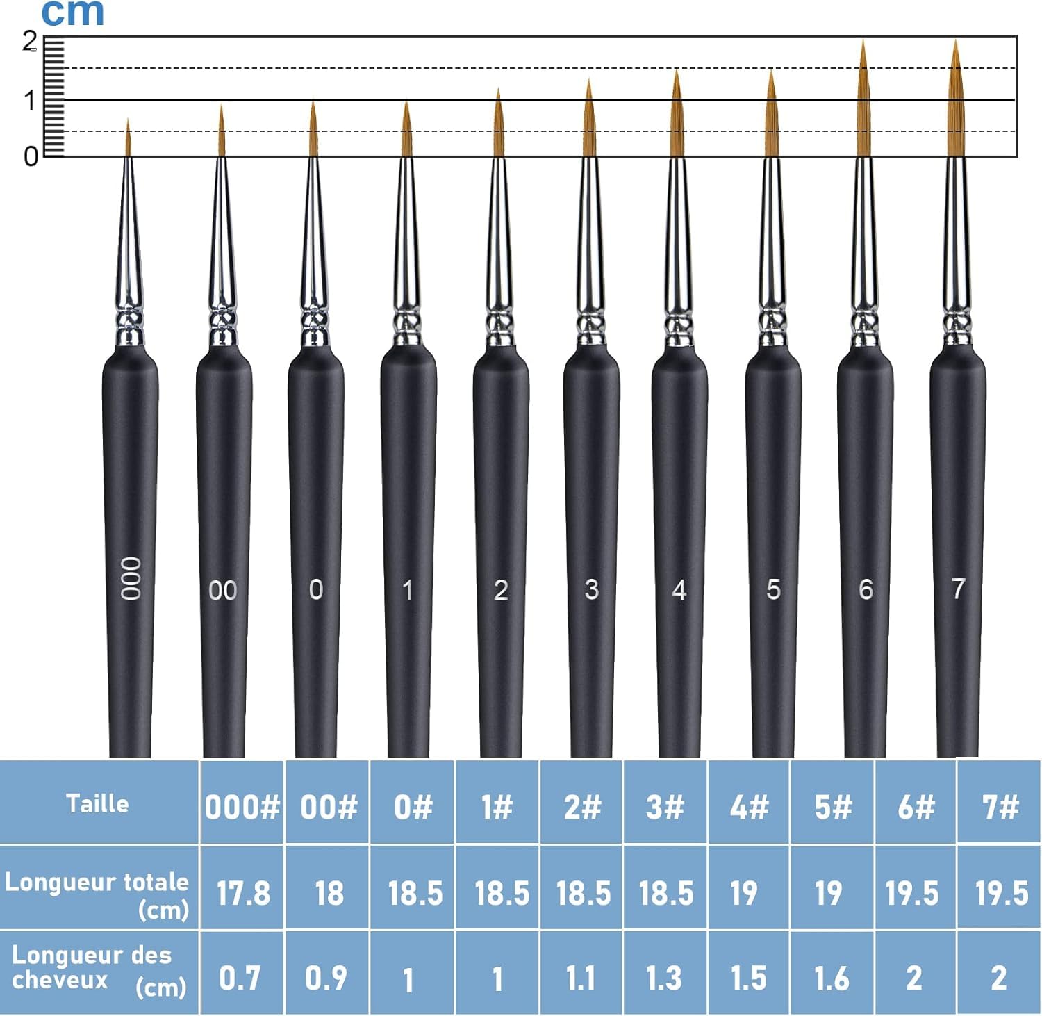 elzle Artist Paint Brushes - 10 PCS Miniature Fine Detail Set | Nylon Bristles | Ergonomic Wood Handle 2
