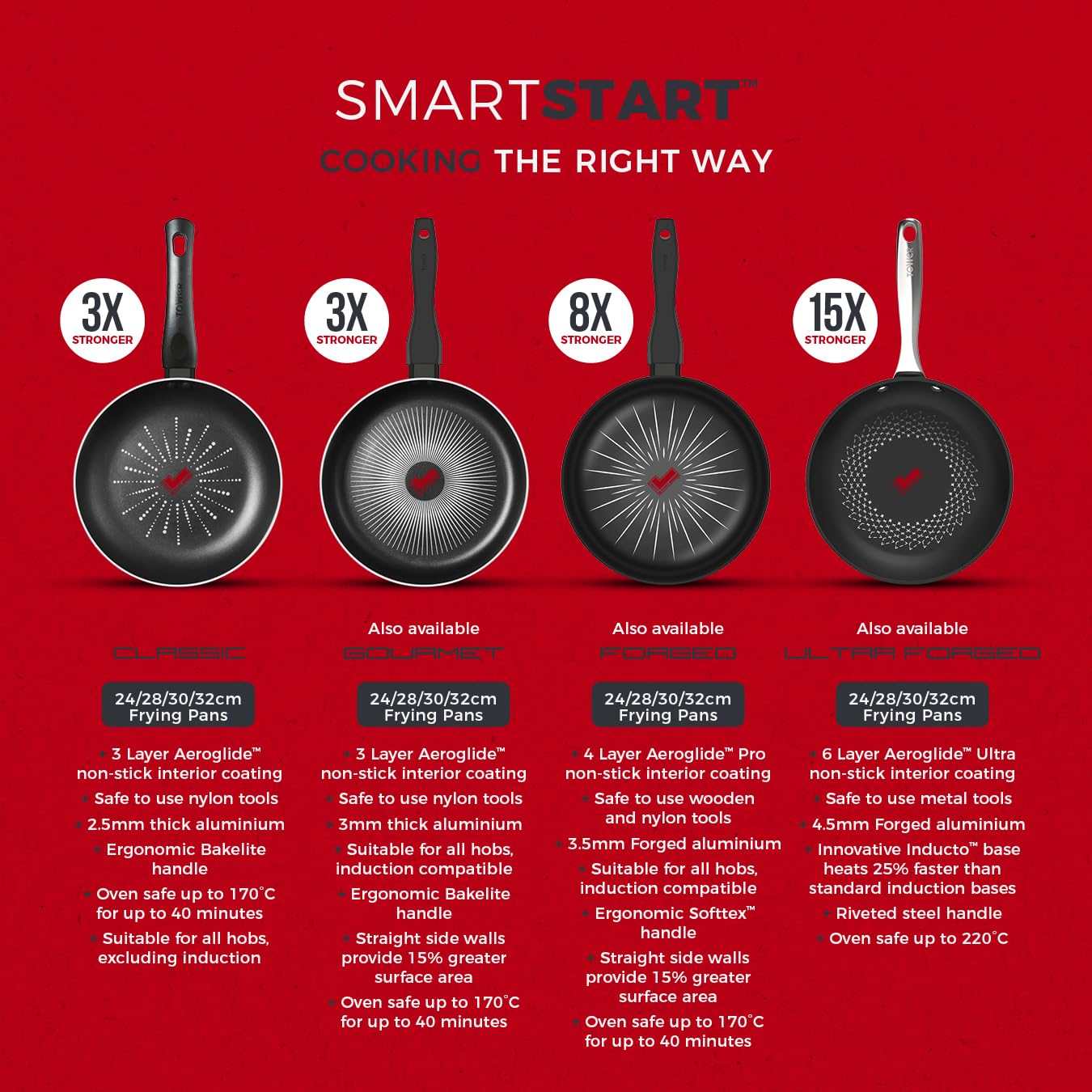 Tower T700303 SmartStart Classic 32cm Aluminium Frying Pan with Aeroglide Non-Stick 8