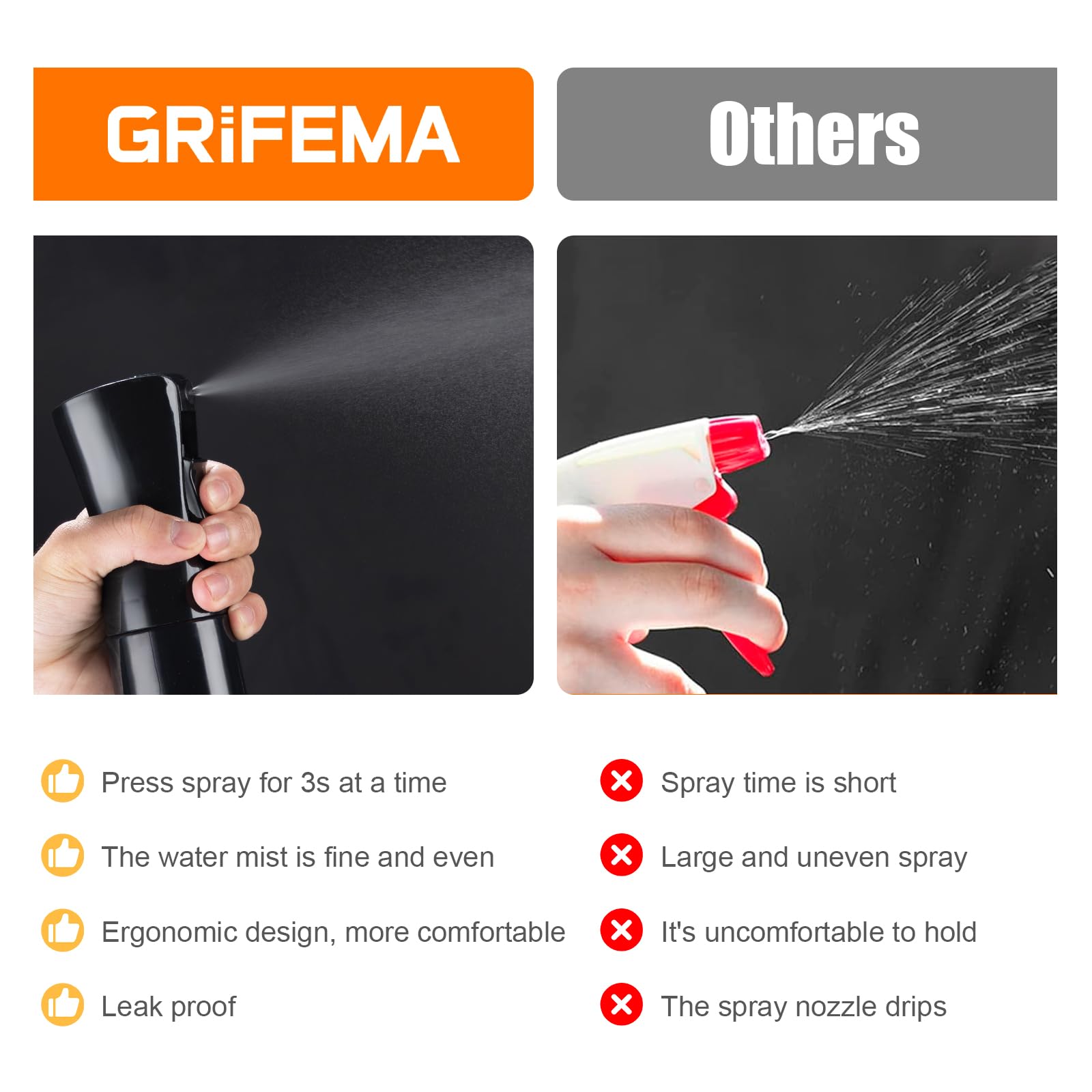 GRIFEMA 200ml Continuous Mist Spray Bottle - Ultra-Fine 0.3mm Mist | 360° Leak-Proof 6