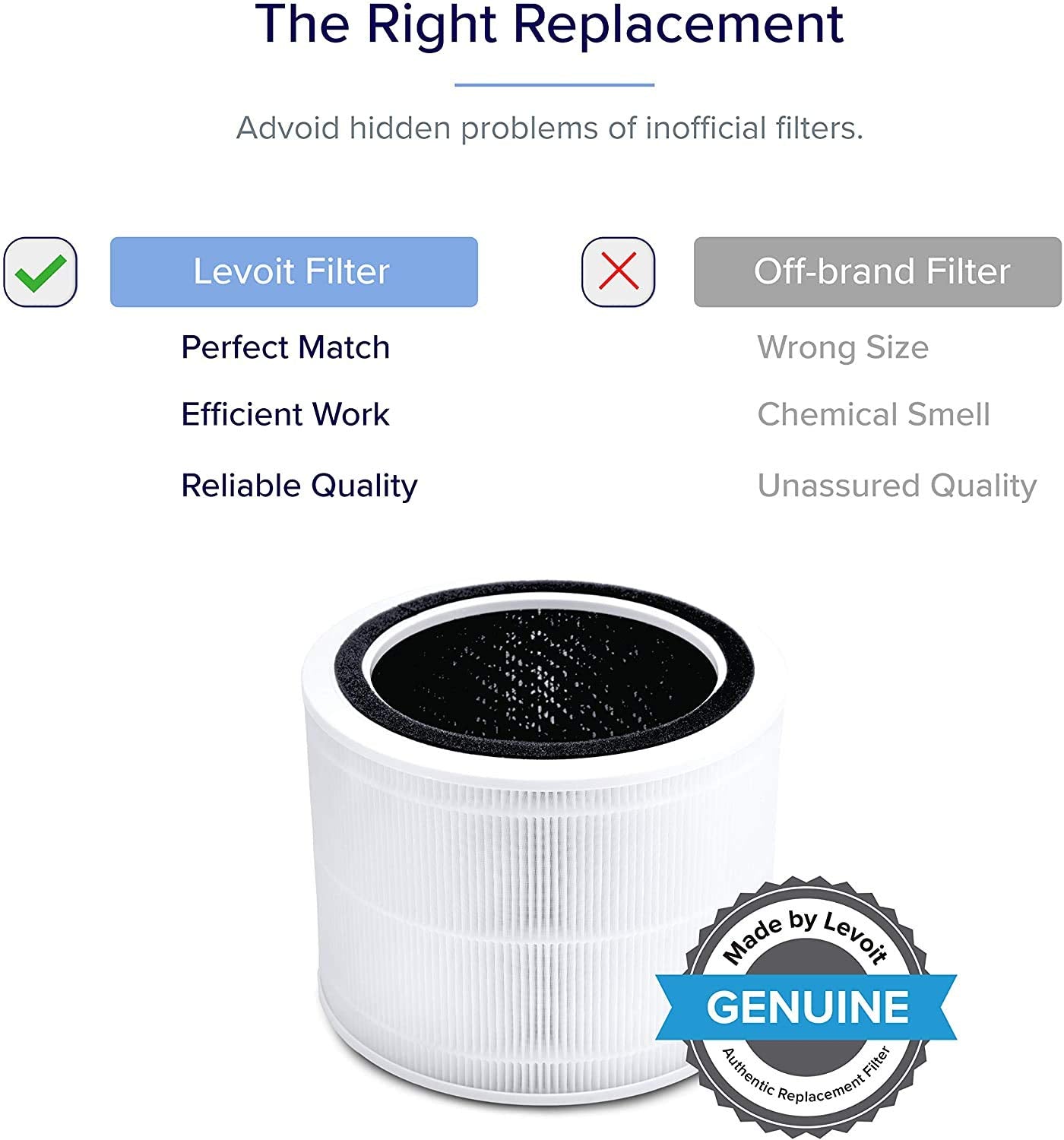 Levoit Core 200S-RF Genuine Air Purifier Filter - 3-in-1 HEPA, Activated Carbon | White