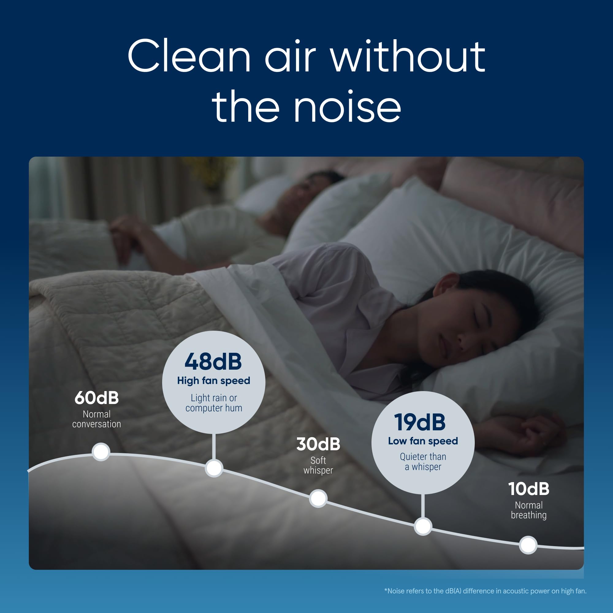 BLUEAIR Blue 511i Max Smart WiFi Air Purifier - HEPASilent Dual Filtration | 43m² Coverage 9
